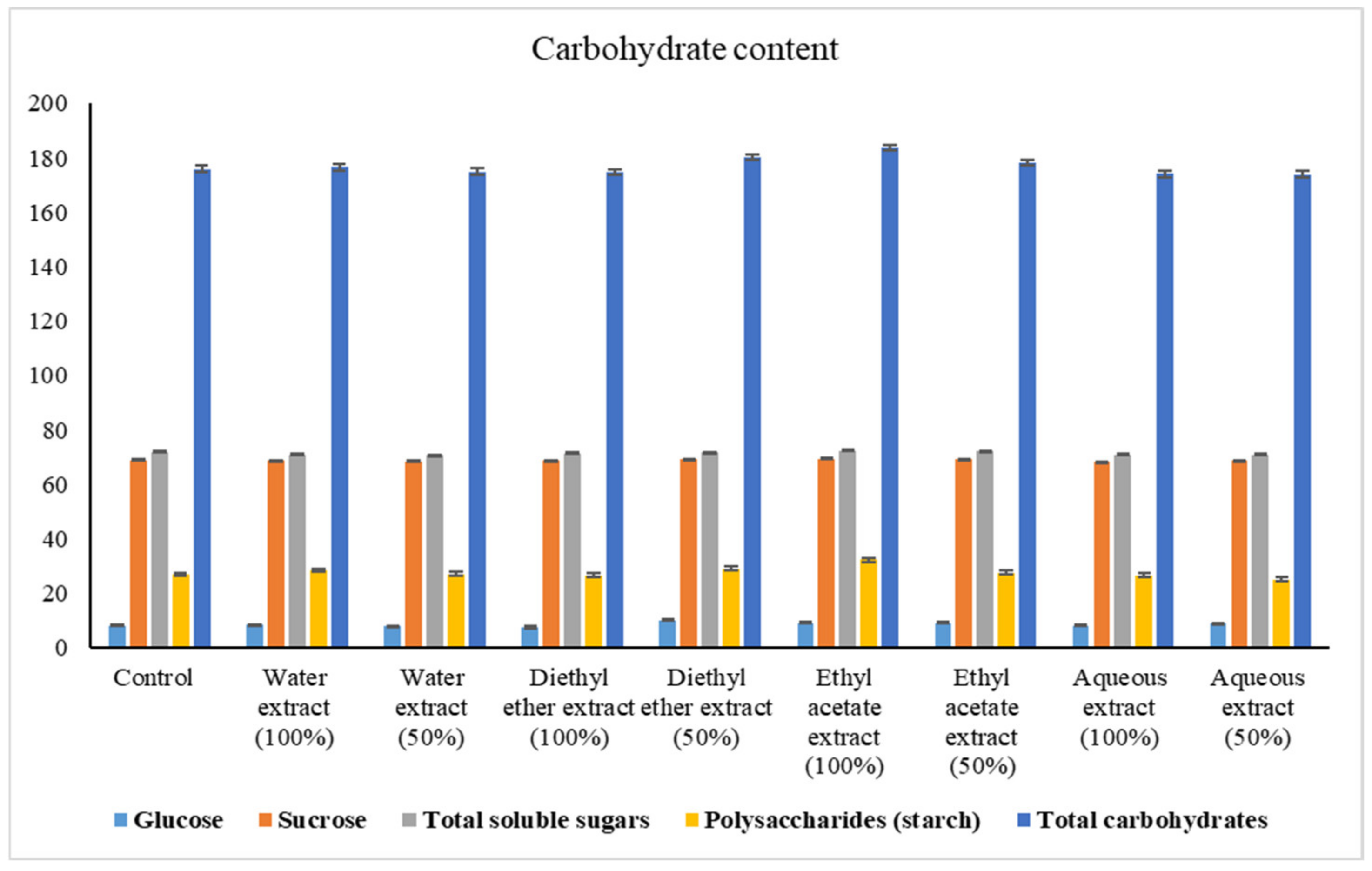 Sustainability 15 09509 g003