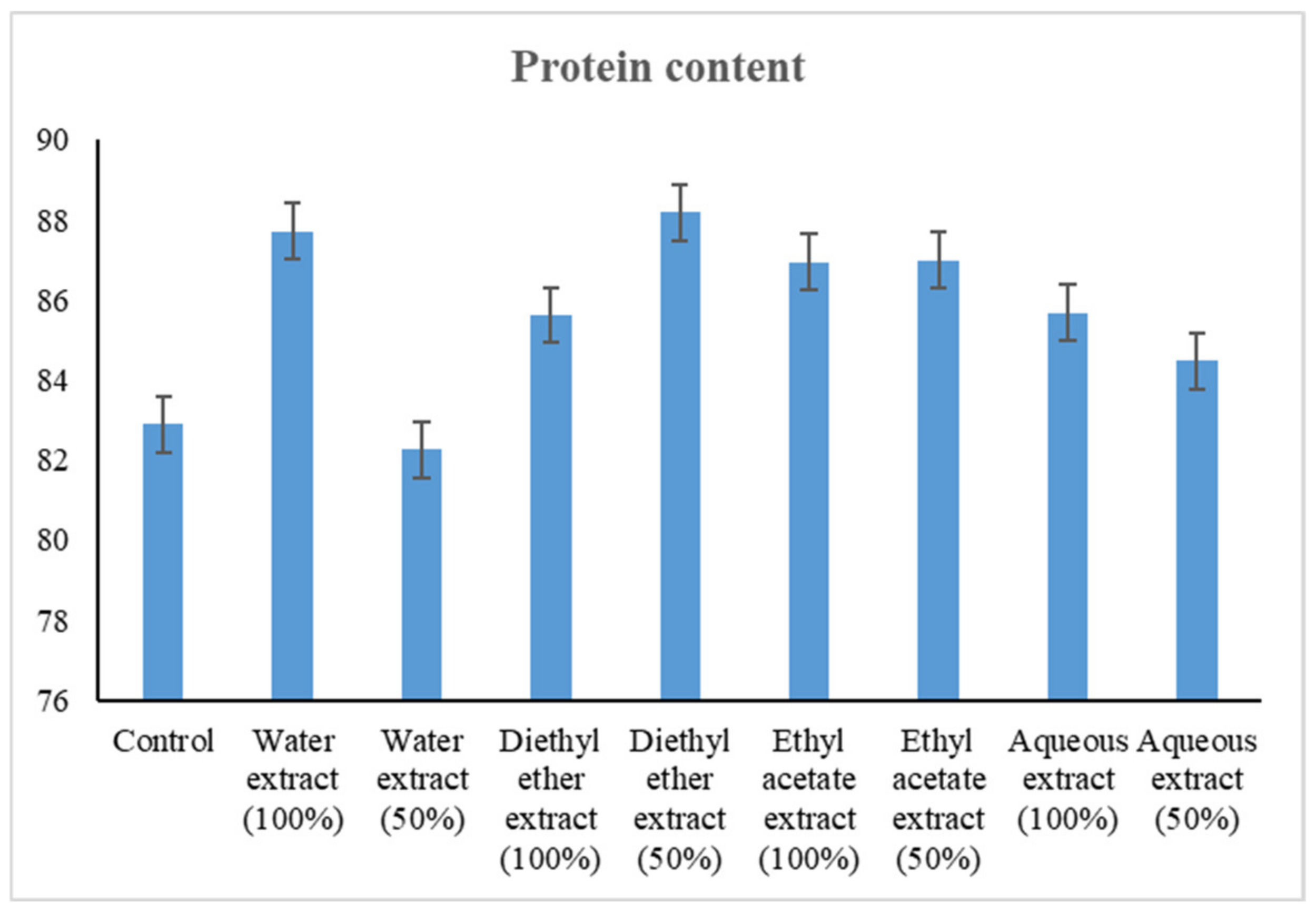 Sustainability 15 09509 g005