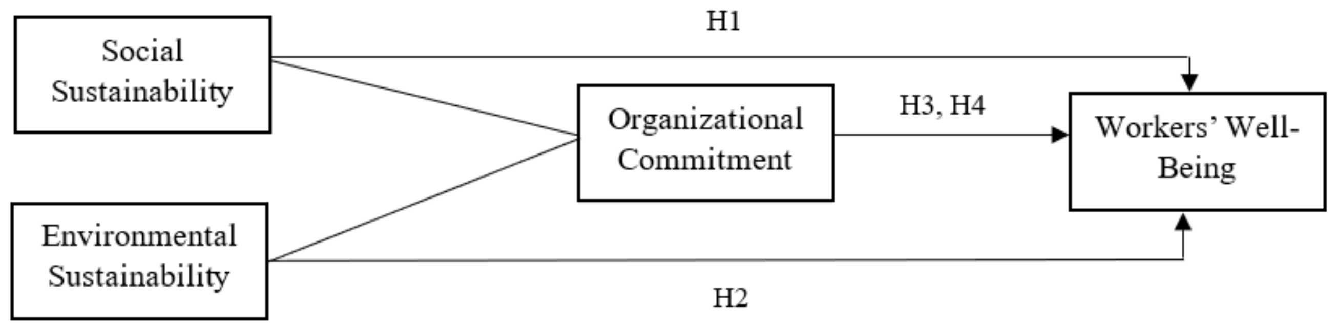 Sustainability 15 09514 g001