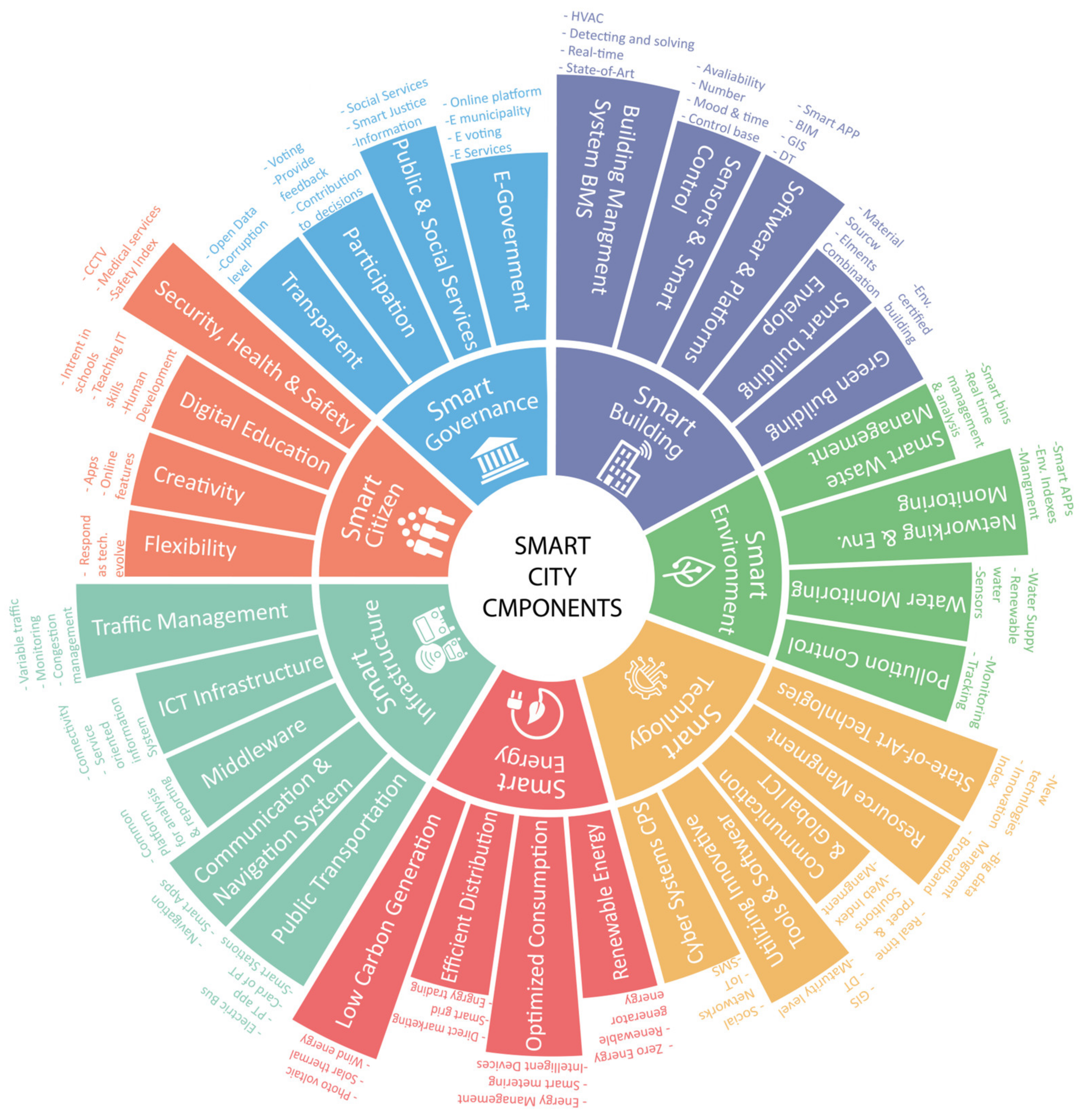 Sustainability 15 09518 g001 Sustainability 15 09518 g001