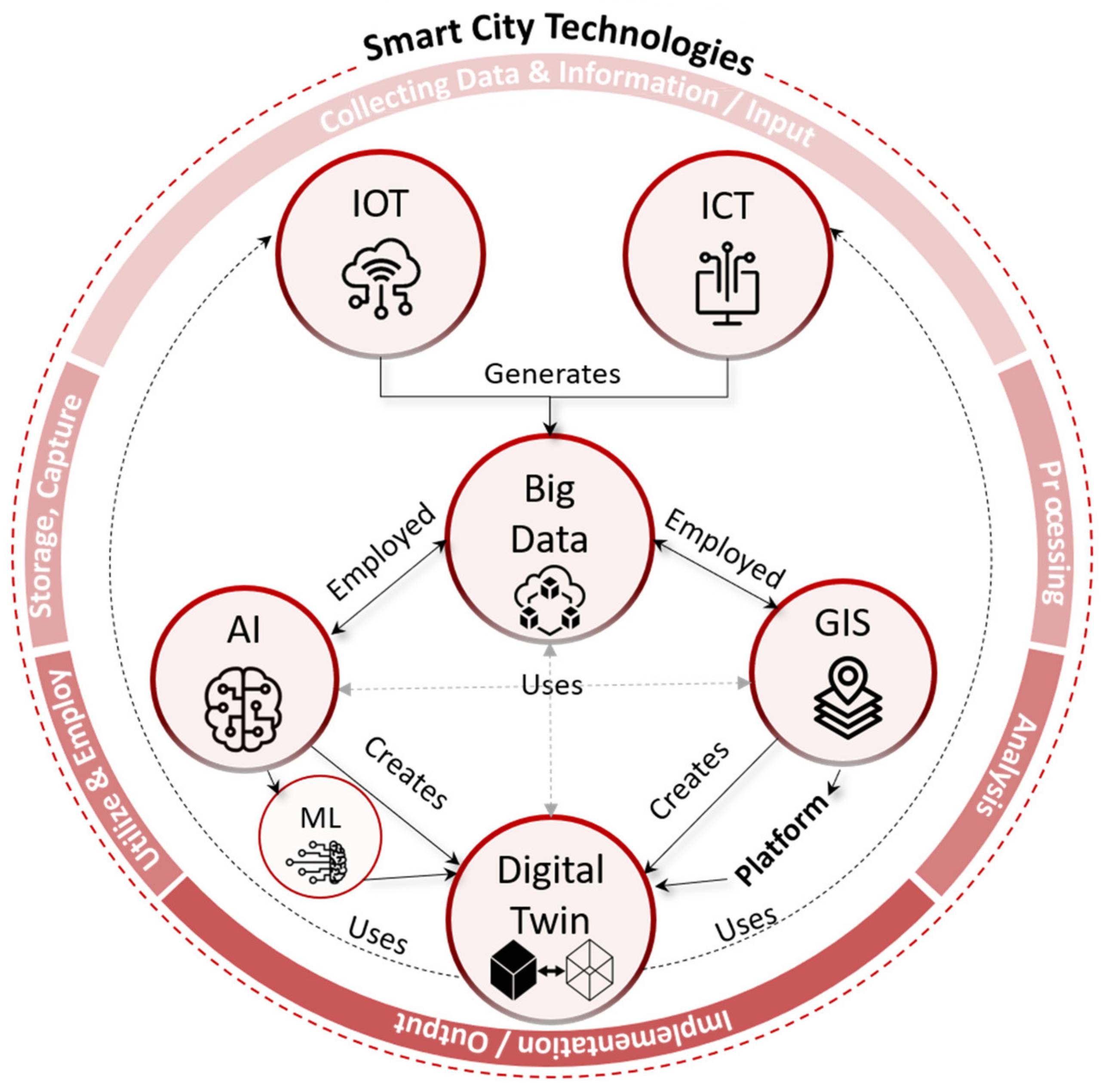 Sustainability 15 09518 g002 Sustainability 15 09518 g002