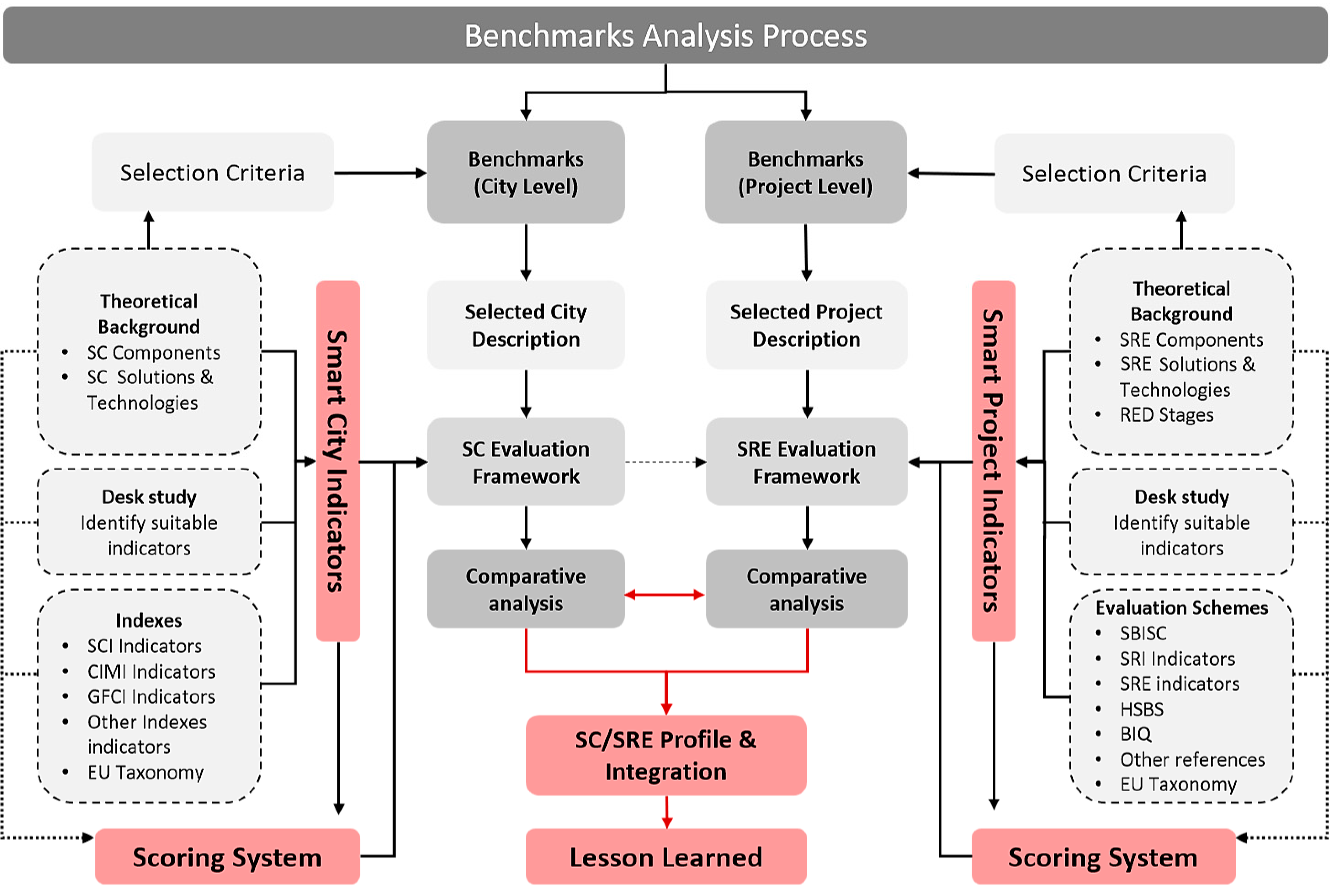Sustainability 15 09518 g005 Sustainability 15 09518 g005
