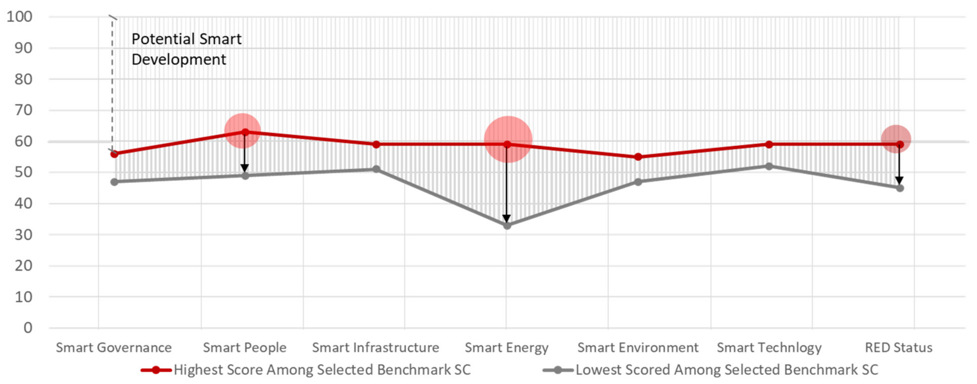Sustainability 15 09518 g008 Sustainability 15 09518 g008