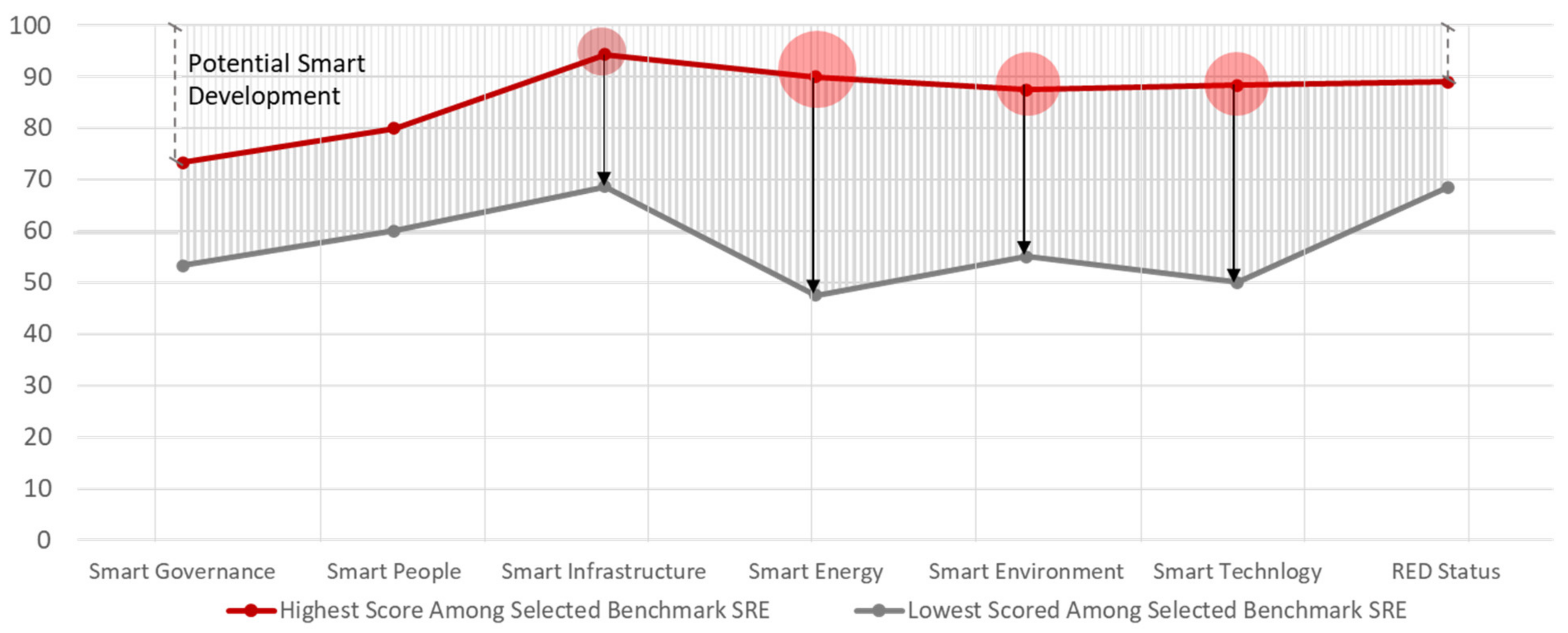 Sustainability 15 09518 g009 Sustainability 15 09518 g009