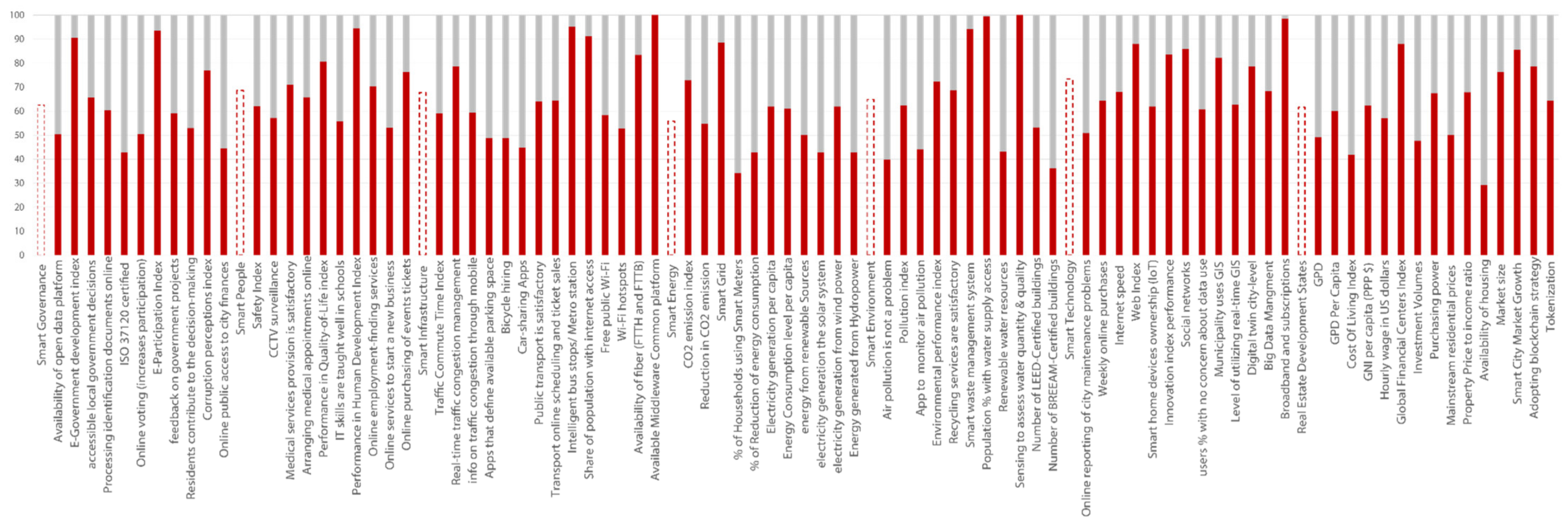 Sustainability 15 09518 g011 Sustainability 15 09518 g011