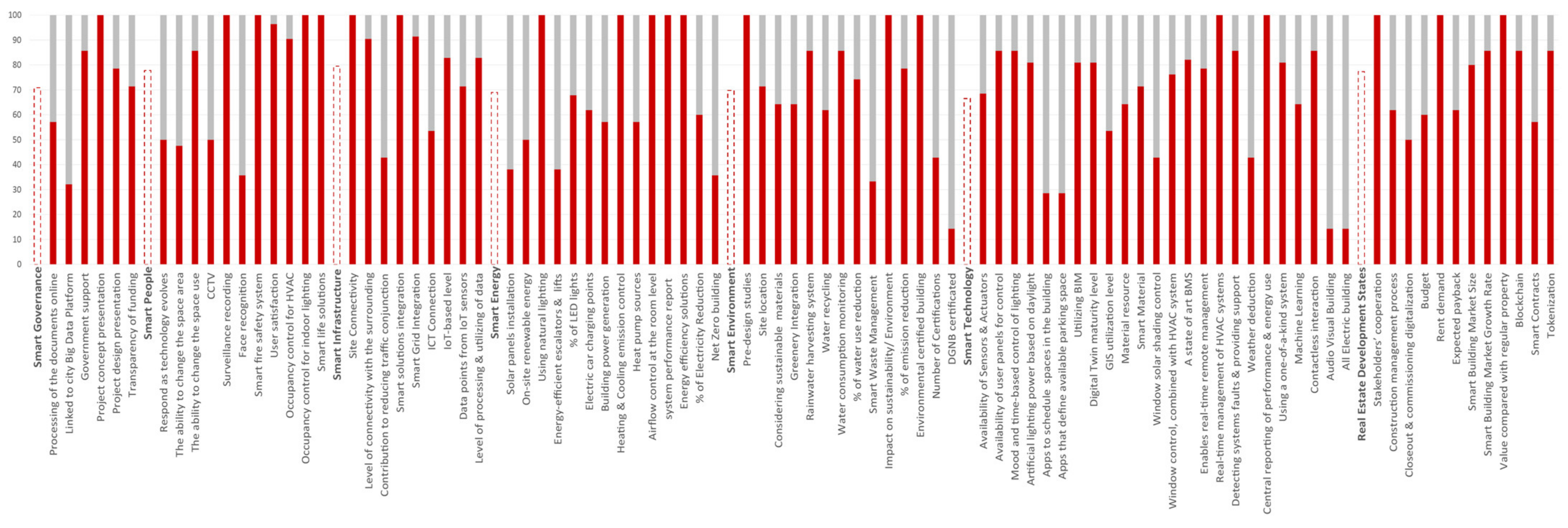 Sustainability 15 09518 g012 Sustainability 15 09518 g012
