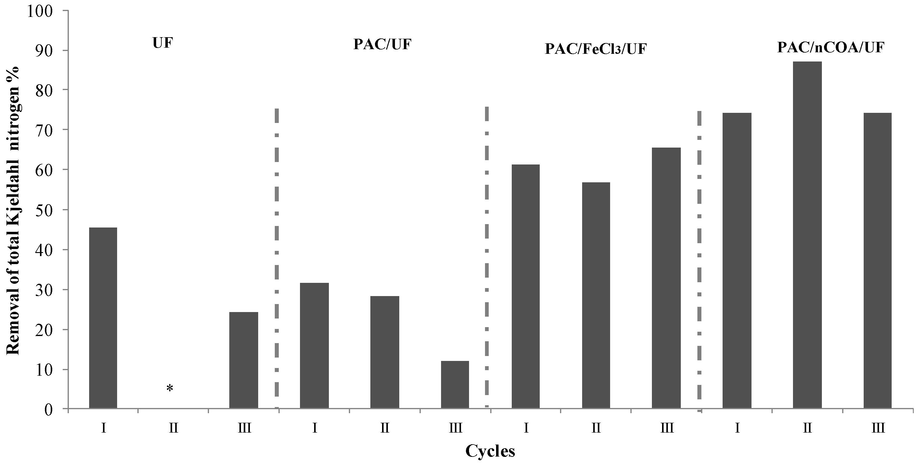 Sustainability 15 09519 g002