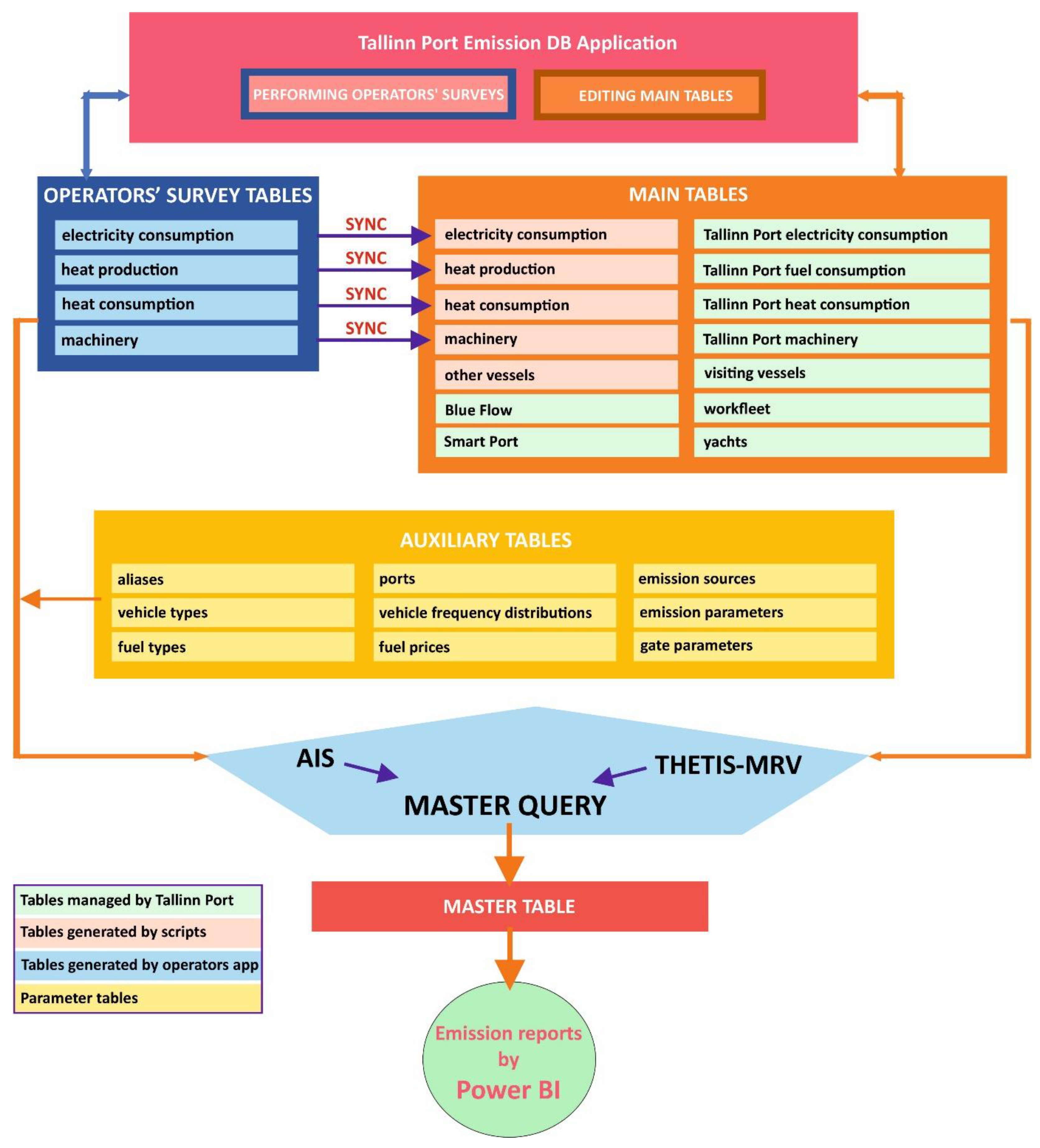 Sustainability 15 09520 g001