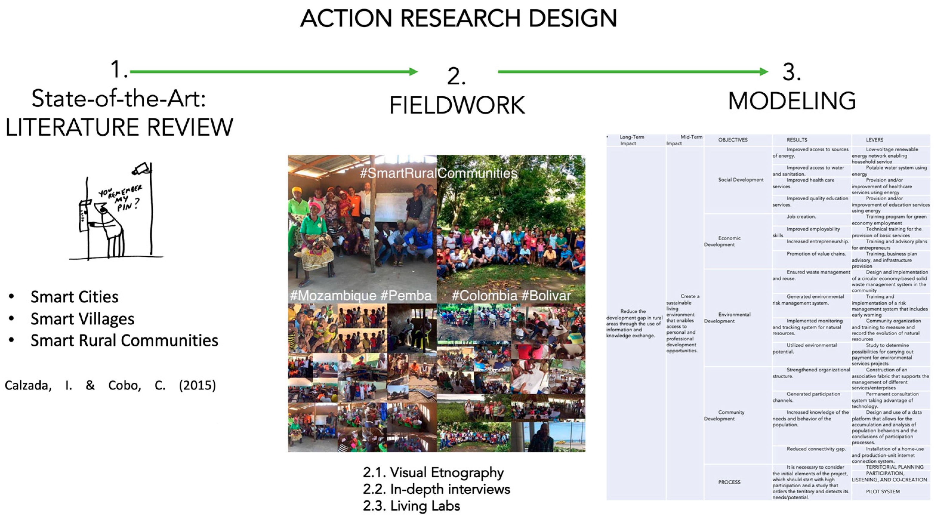 Sustainability 15 09521 g002