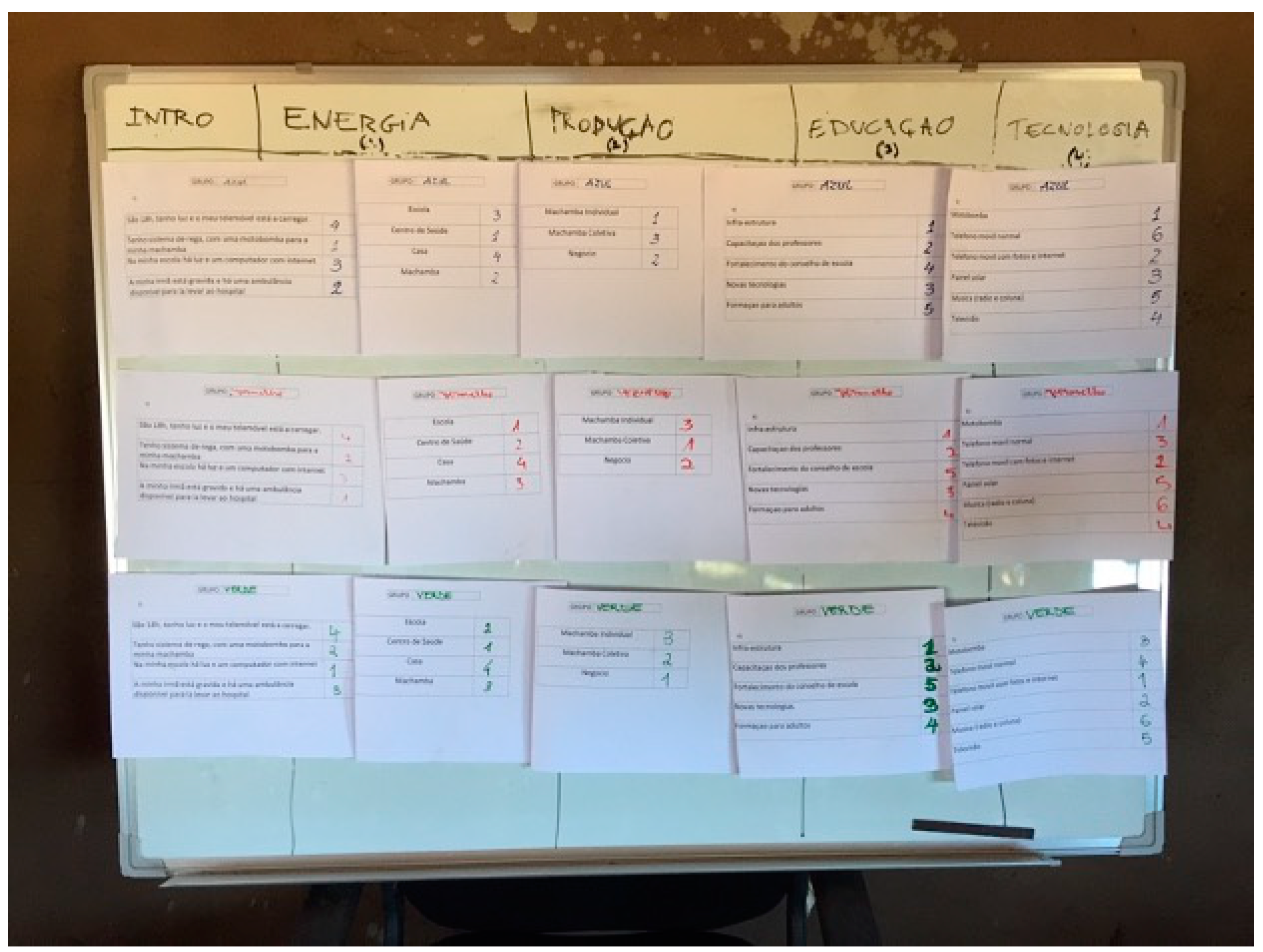 Sustainability 15 09521 g006