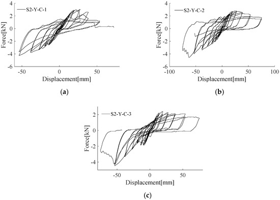 Sustainability 15 09523 g0a3 550