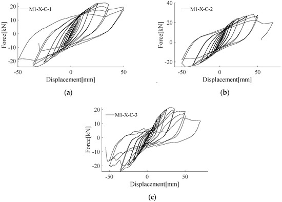 Sustainability 15 09523 g0a4 550