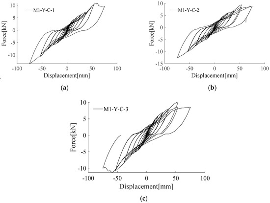 Sustainability 15 09523 g0a5 550