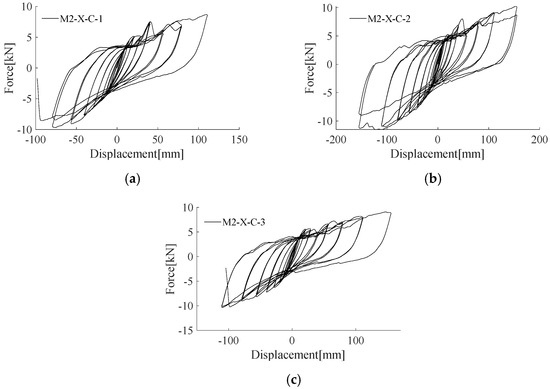 Sustainability 15 09523 g0a6 550