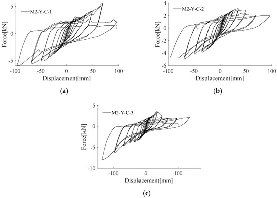 Sustainability 15 09523 g0a7 550
