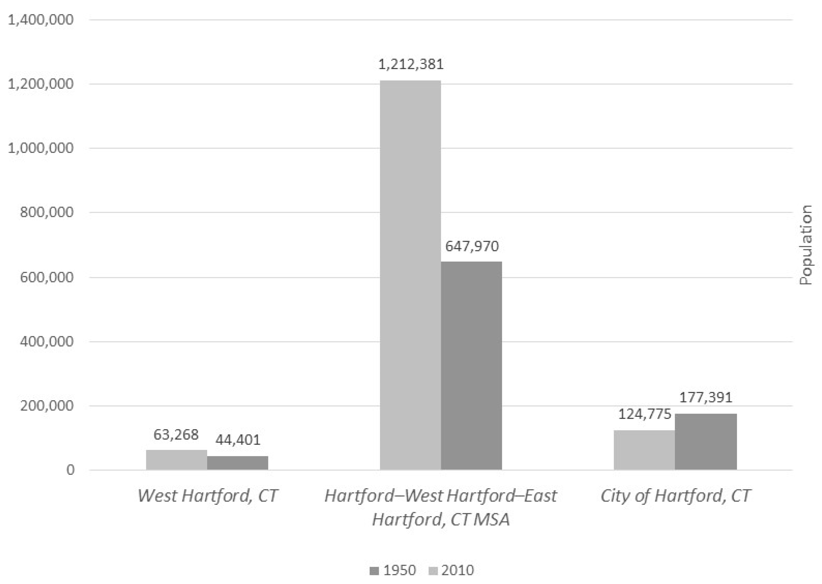 Sustainability 15 09525 g002