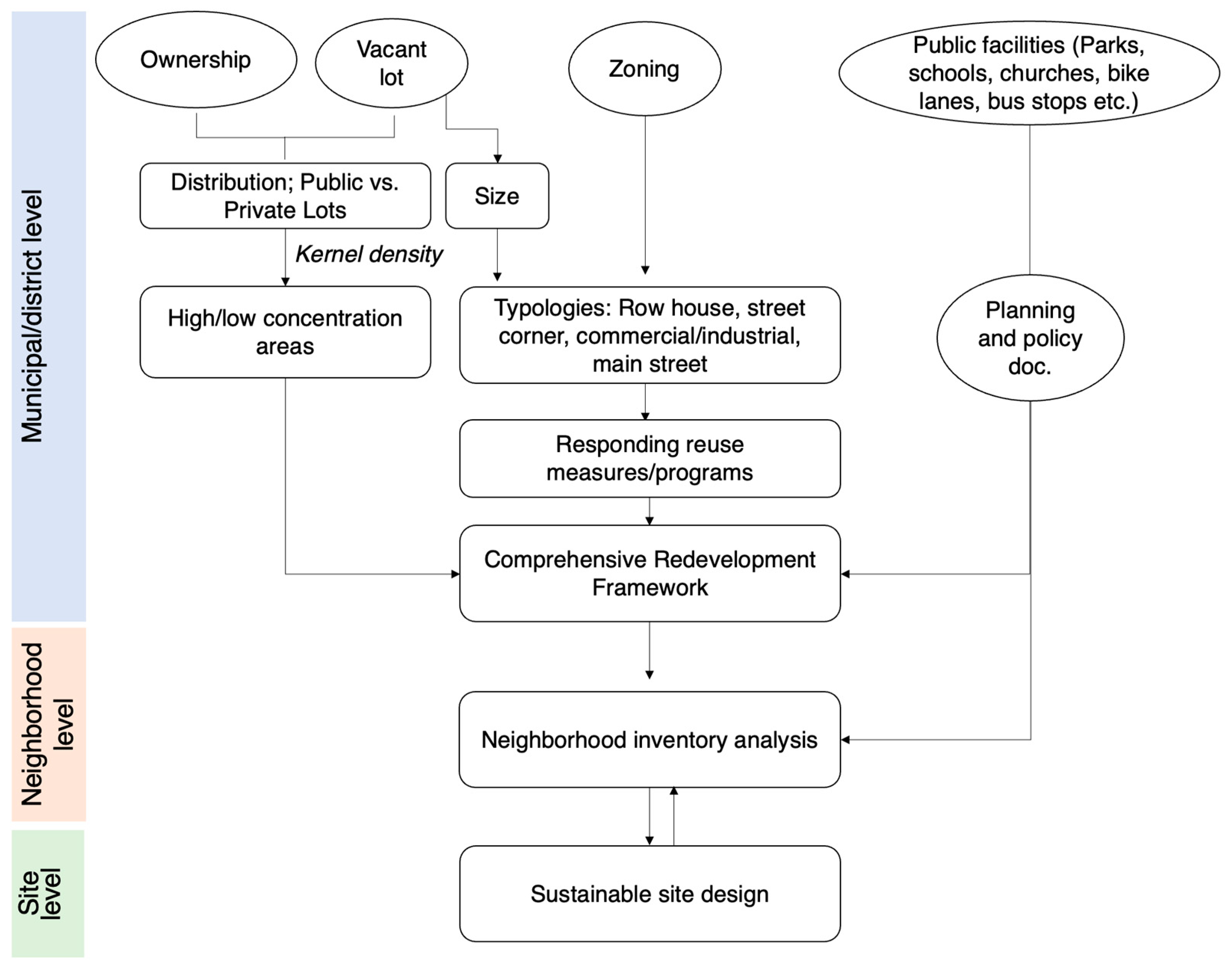Sustainability 15 09525 g005