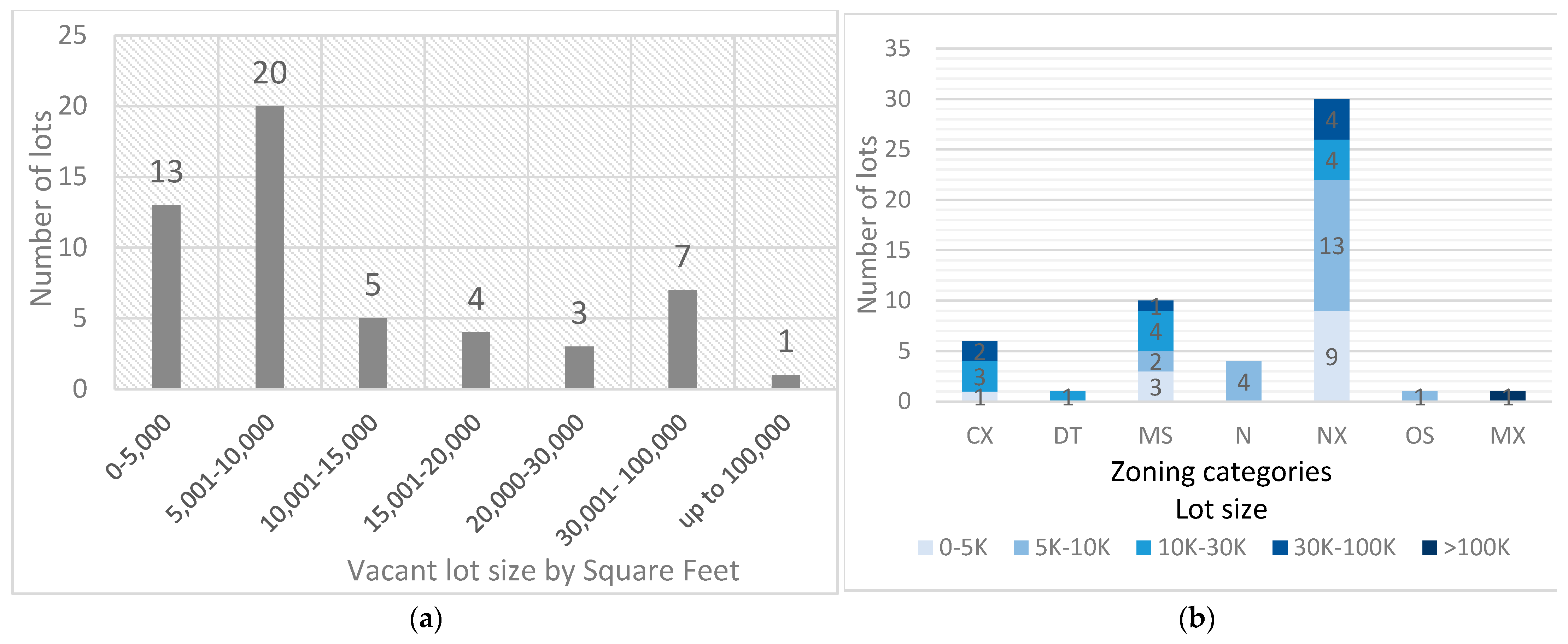 Sustainability 15 09525 g009