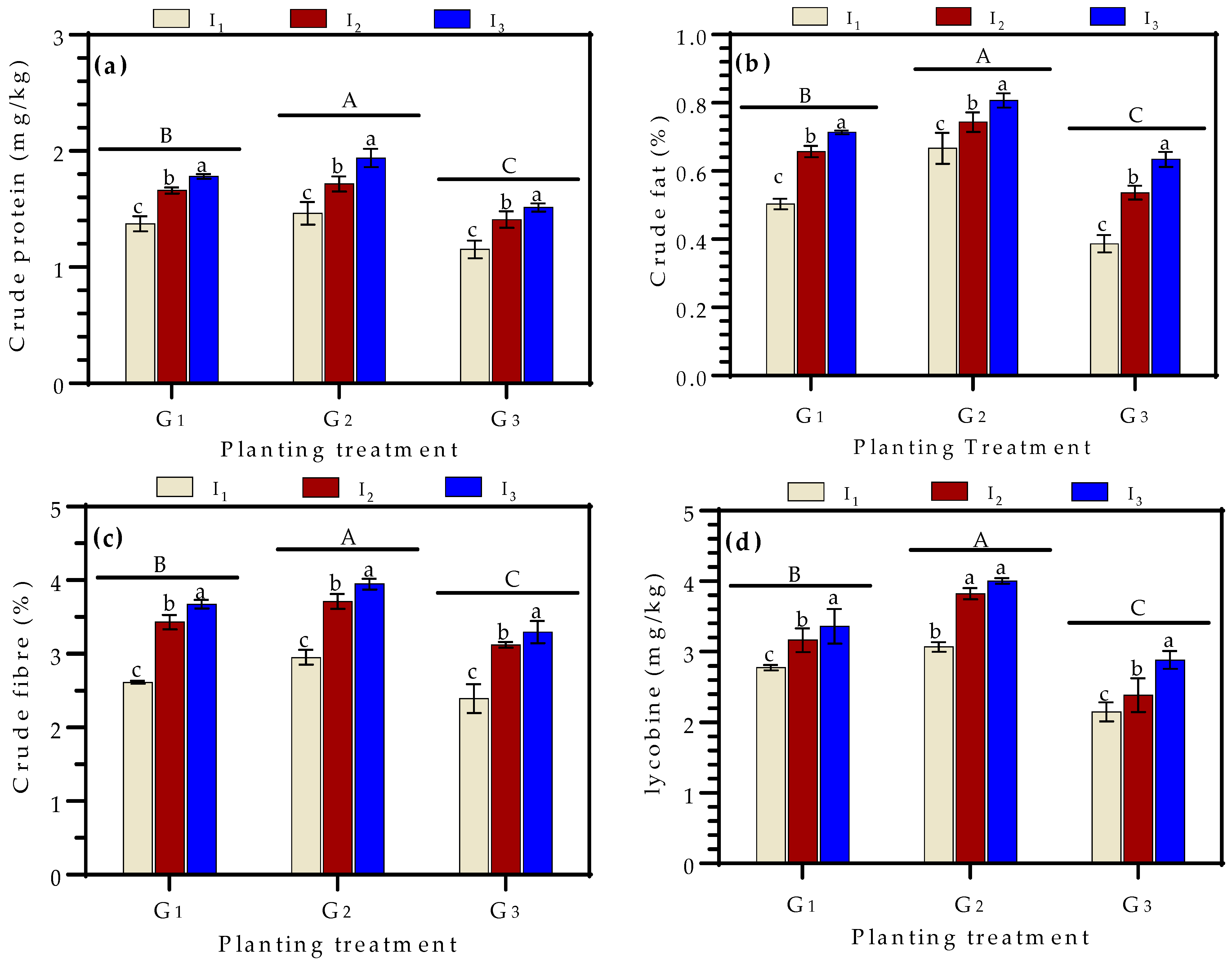 Sustainability 15 09526 g005