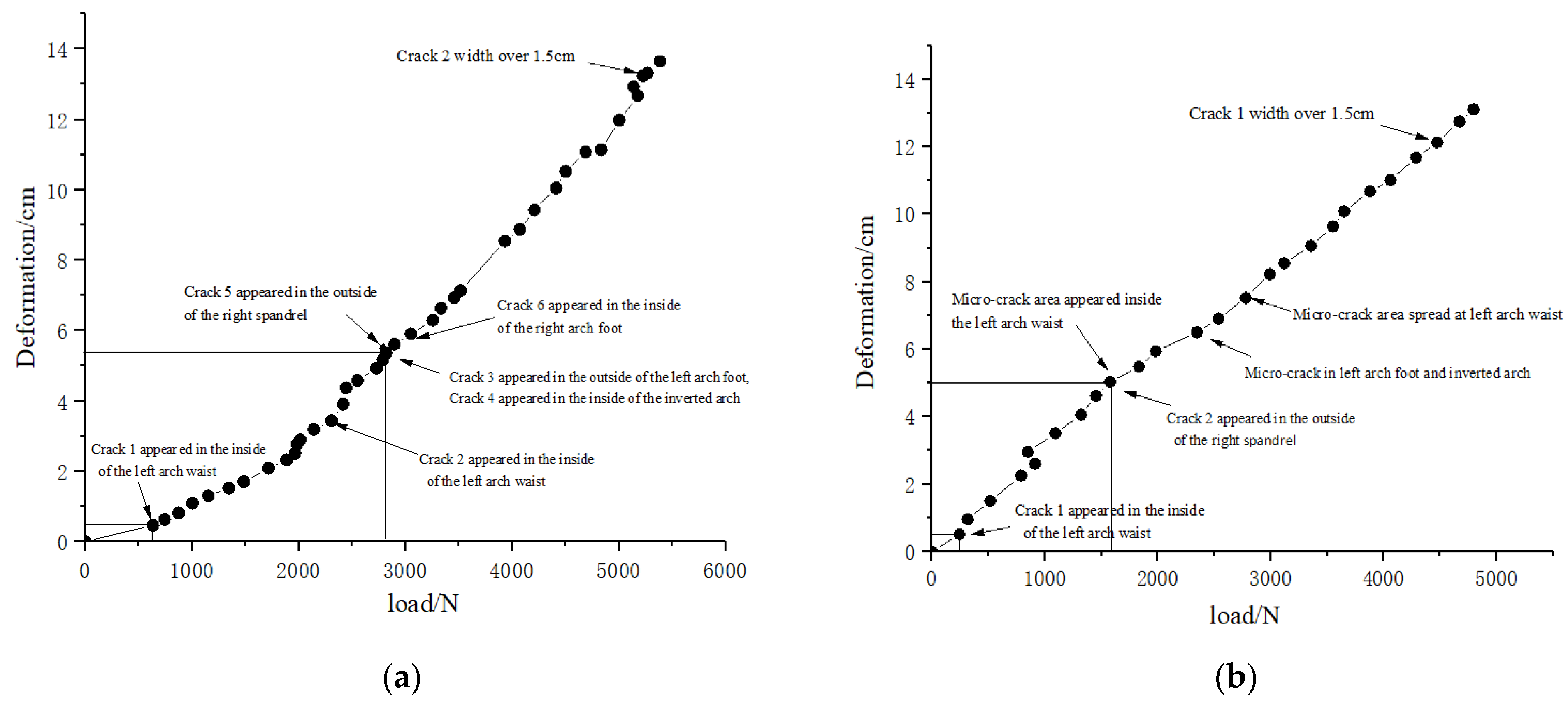 Sustainability 15 09531 g007