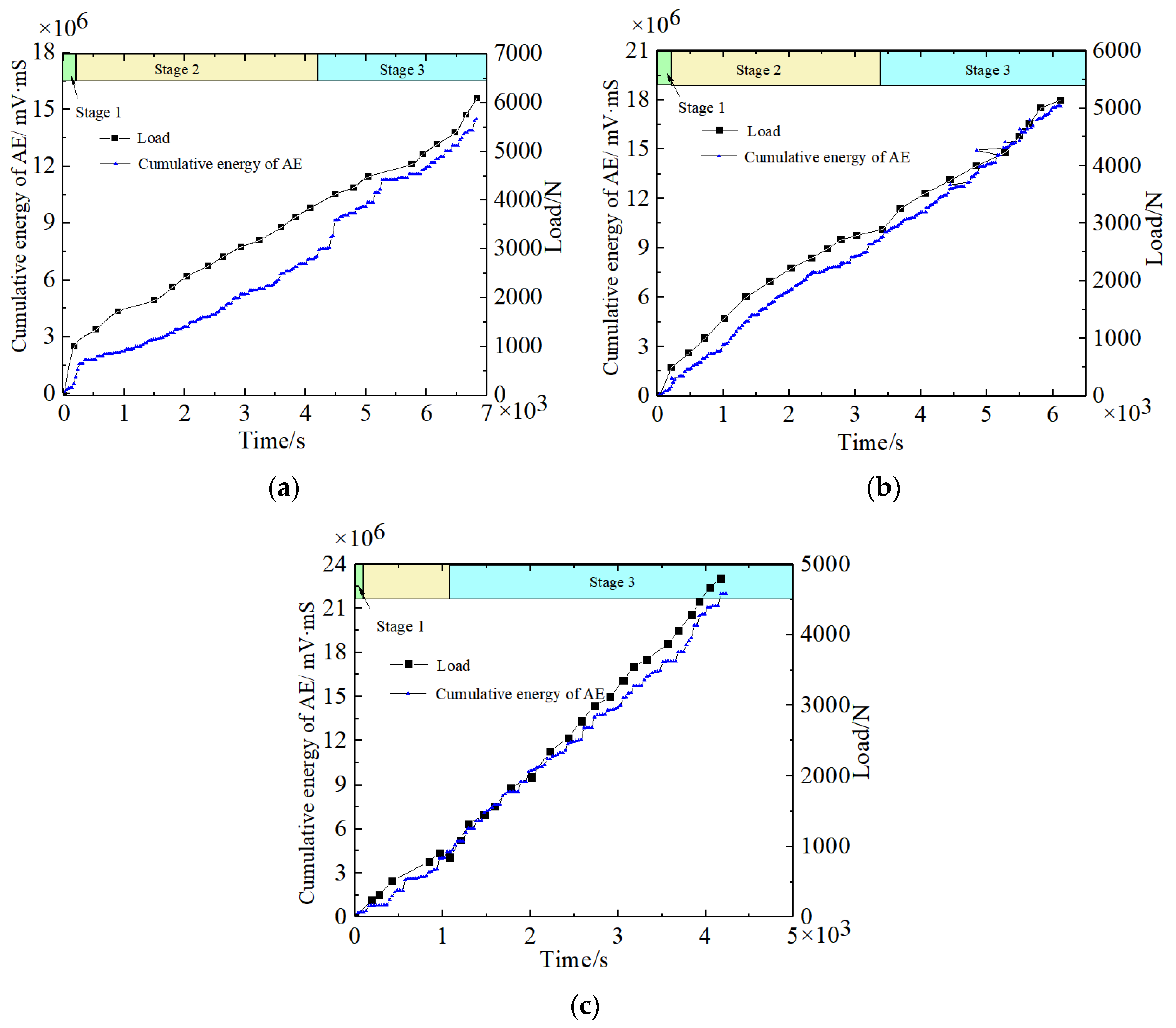 Sustainability 15 09531 g009