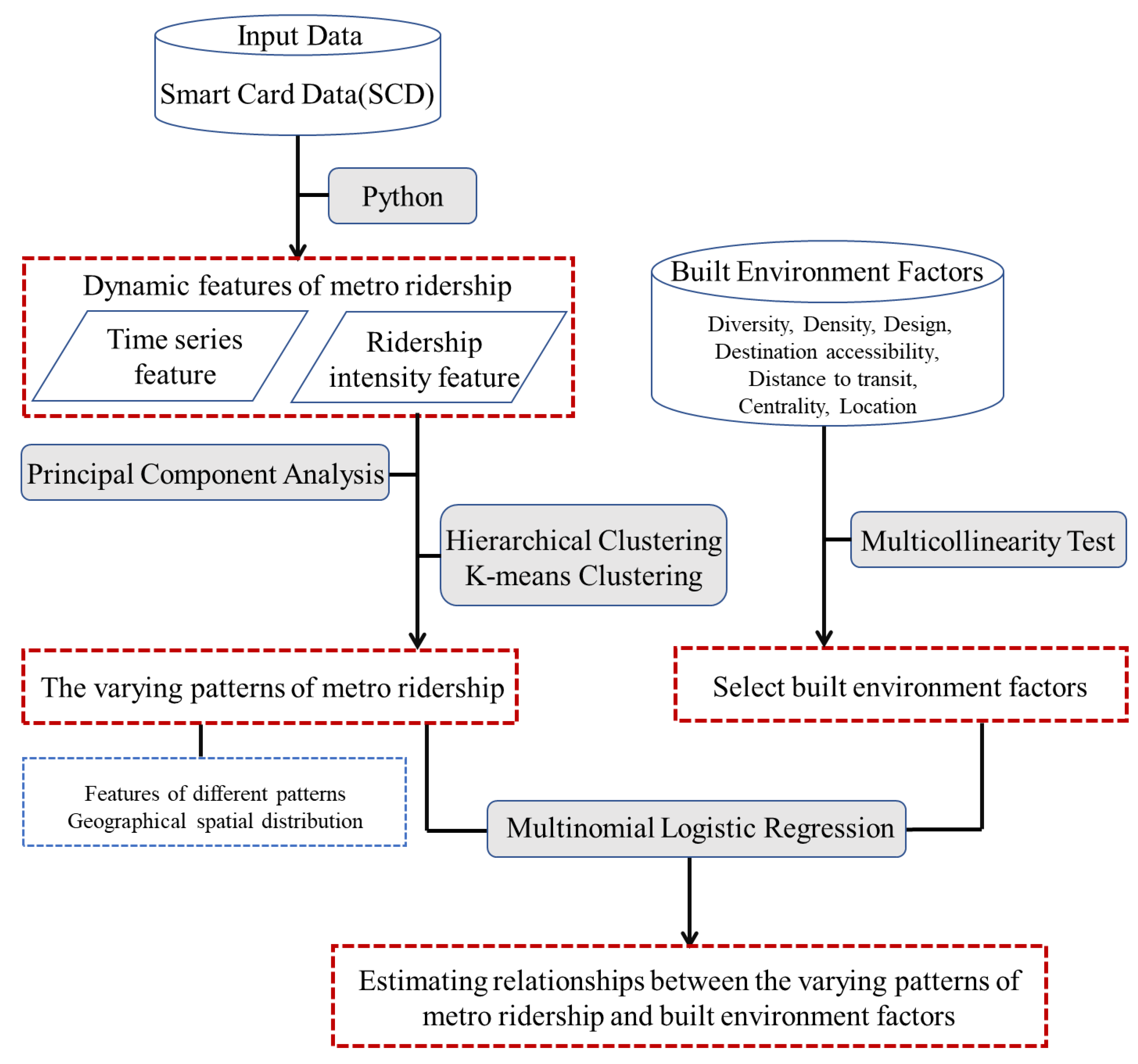 Sustainability 15 09533 g002