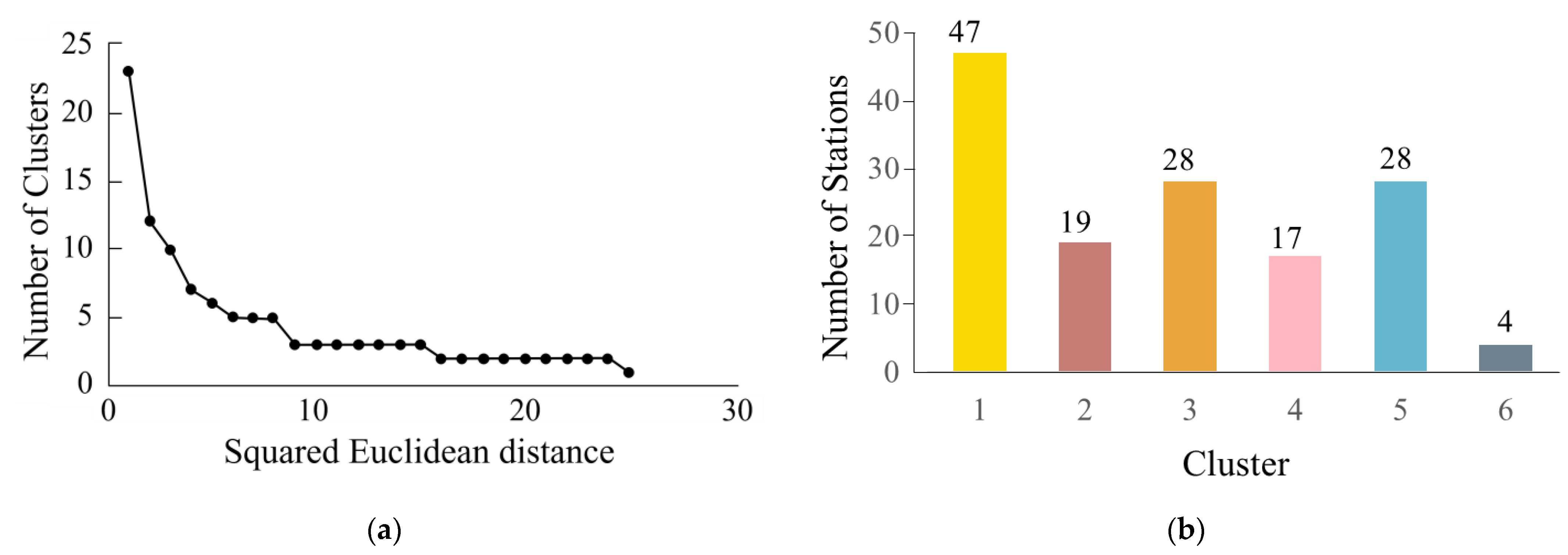 Sustainability 15 09533 g003