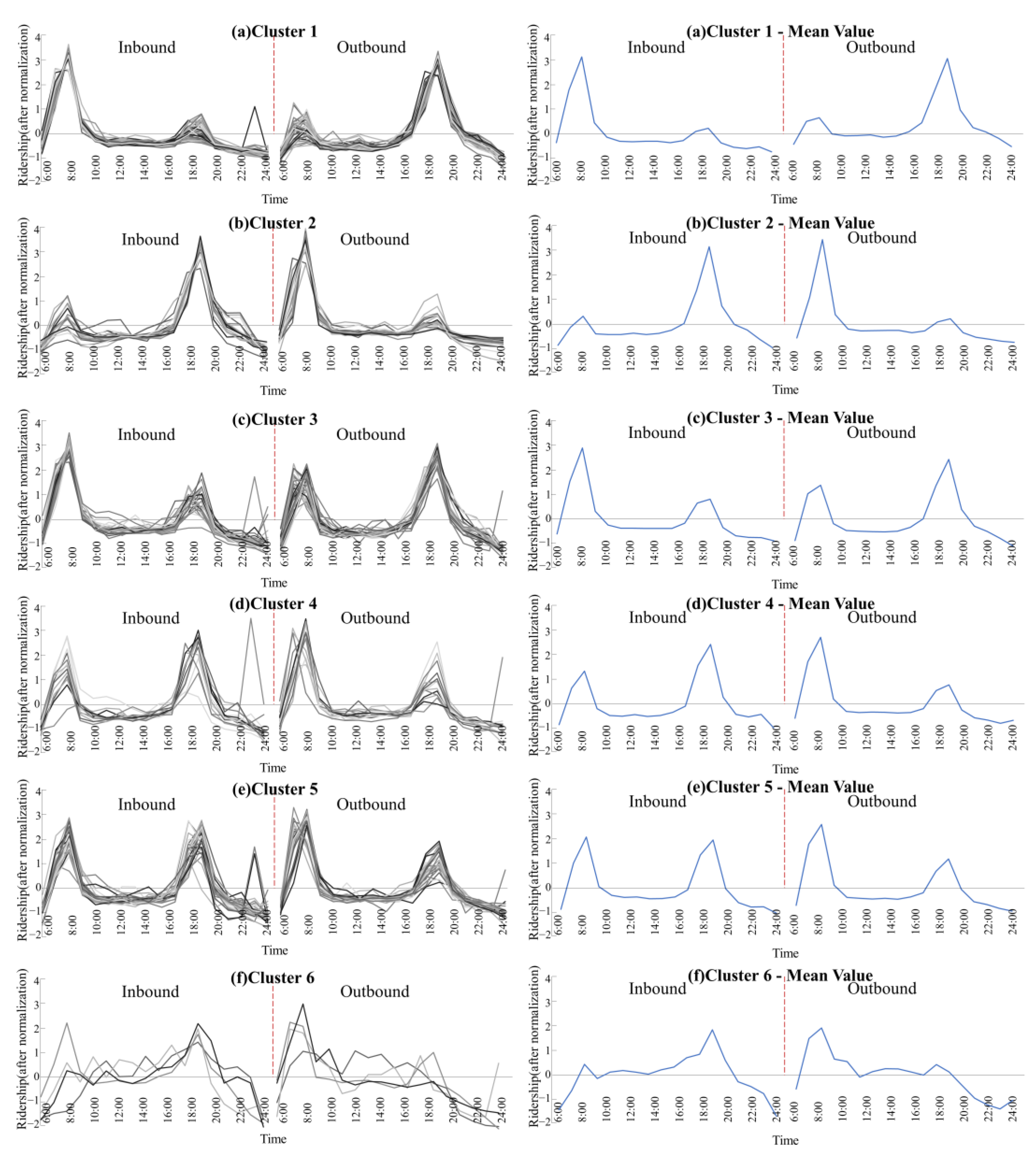 Sustainability 15 09533 g004