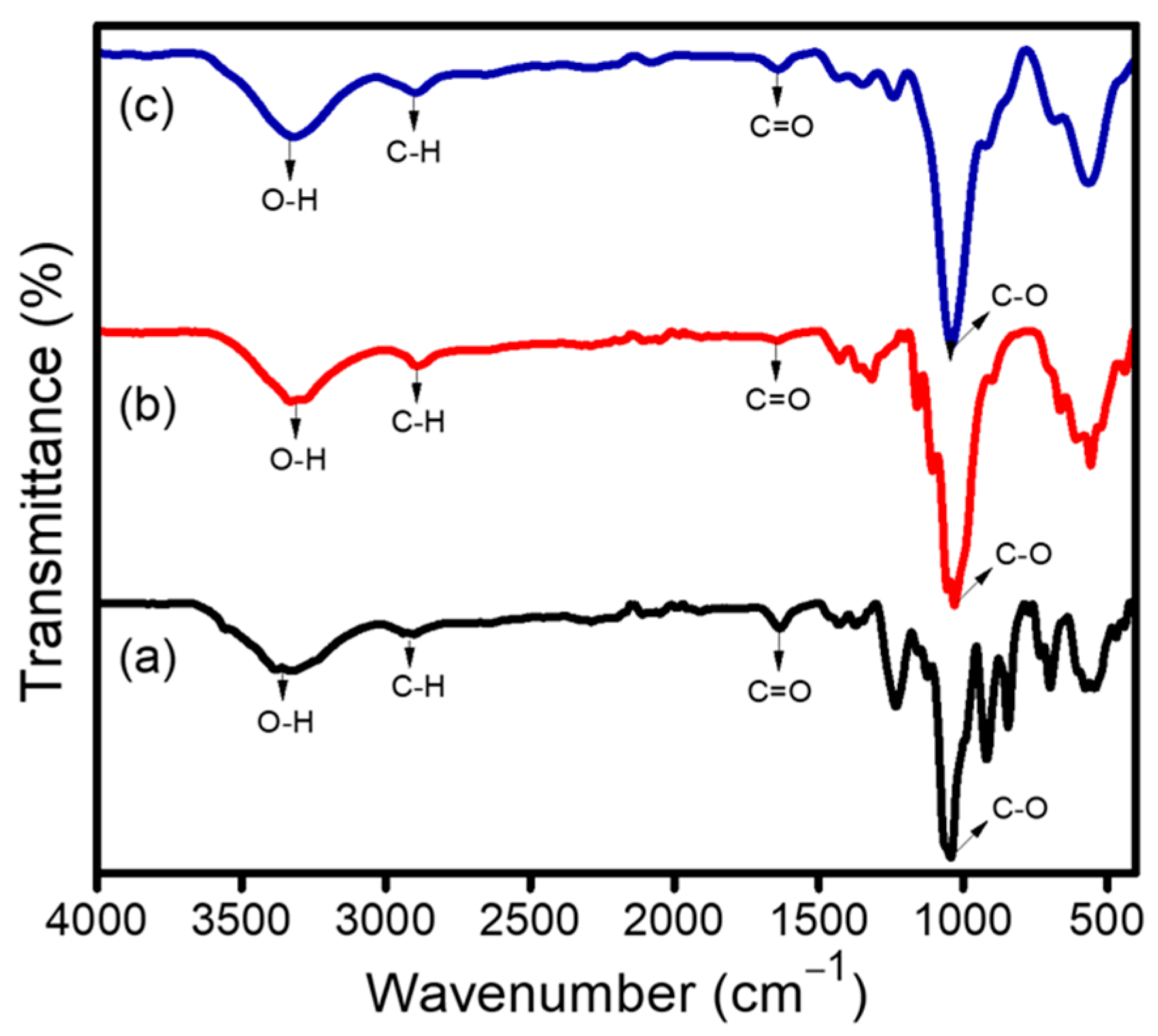 Sustainability 15 09534 g001