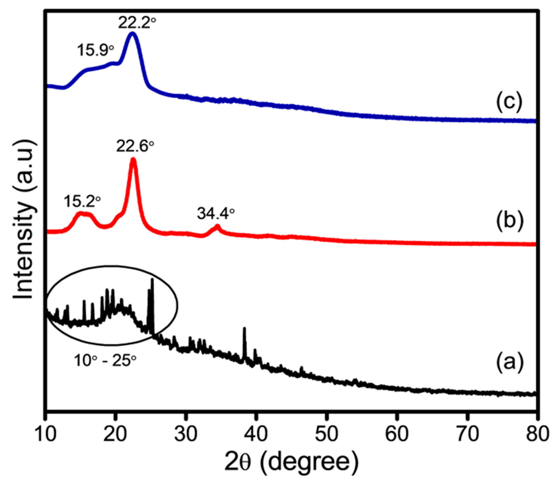 Sustainability 15 09534 g002