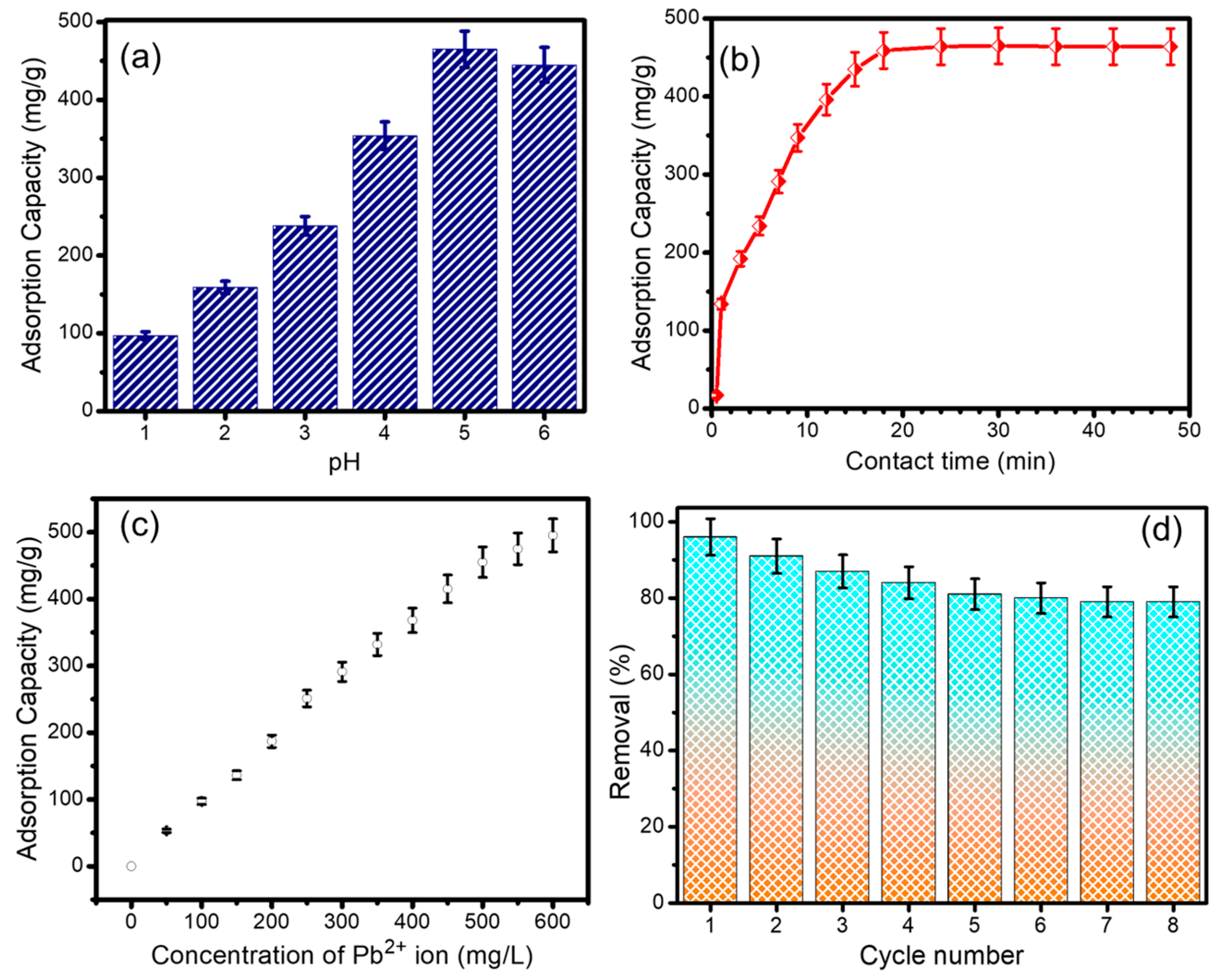 Sustainability 15 09534 g004