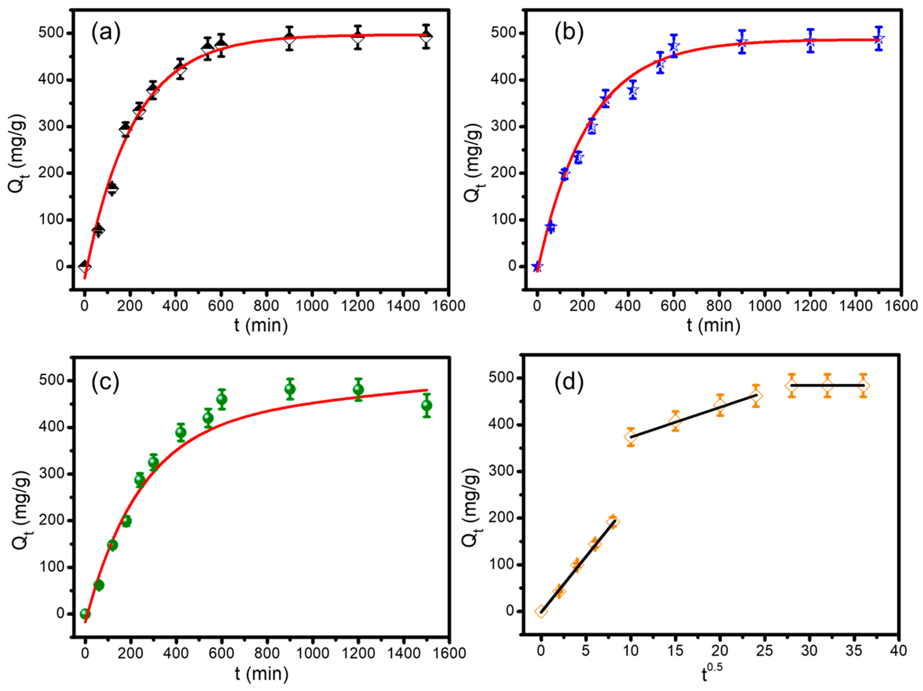 Sustainability 15 09534 g005
