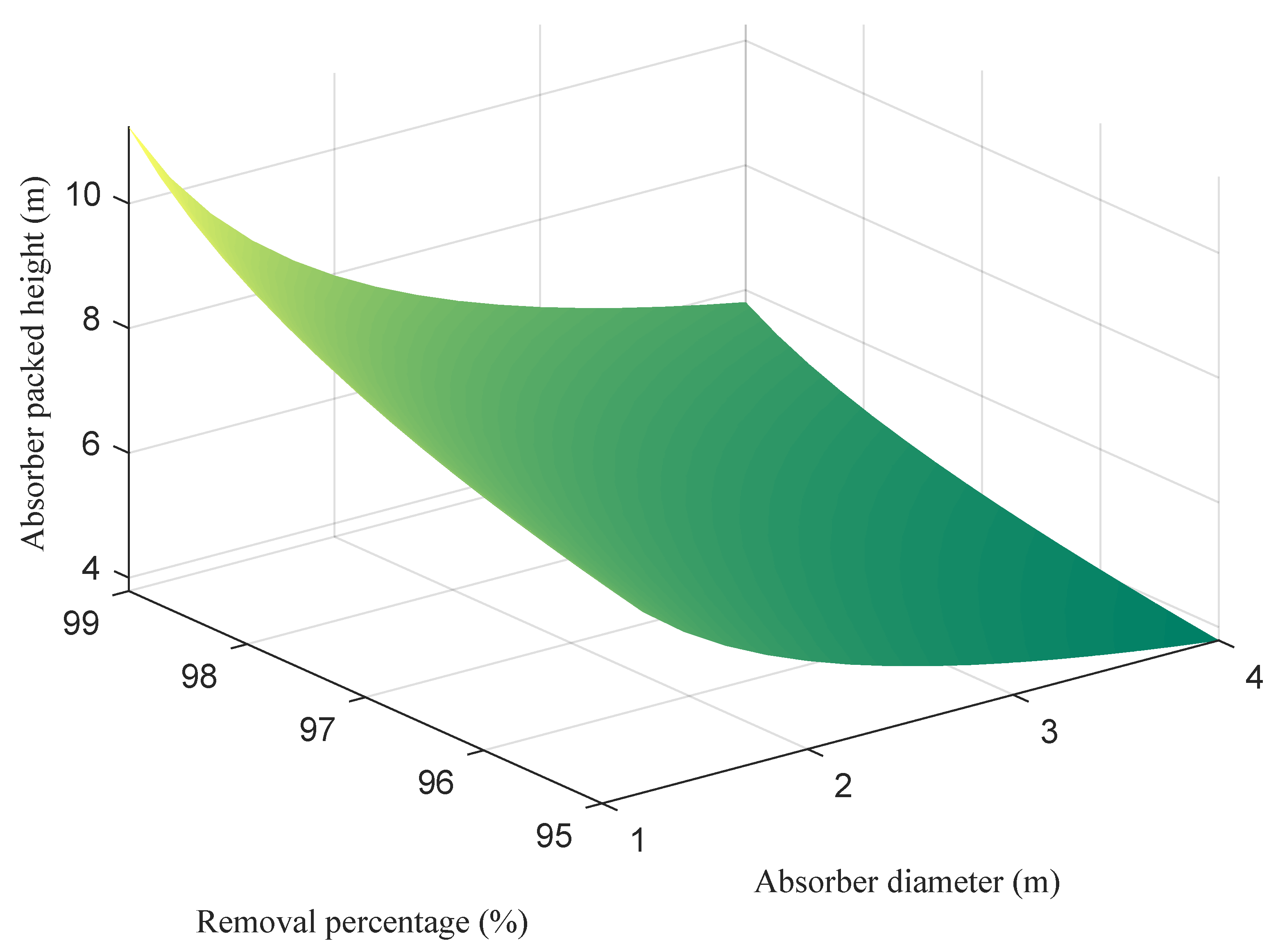 Sustainability 15 09536 g010