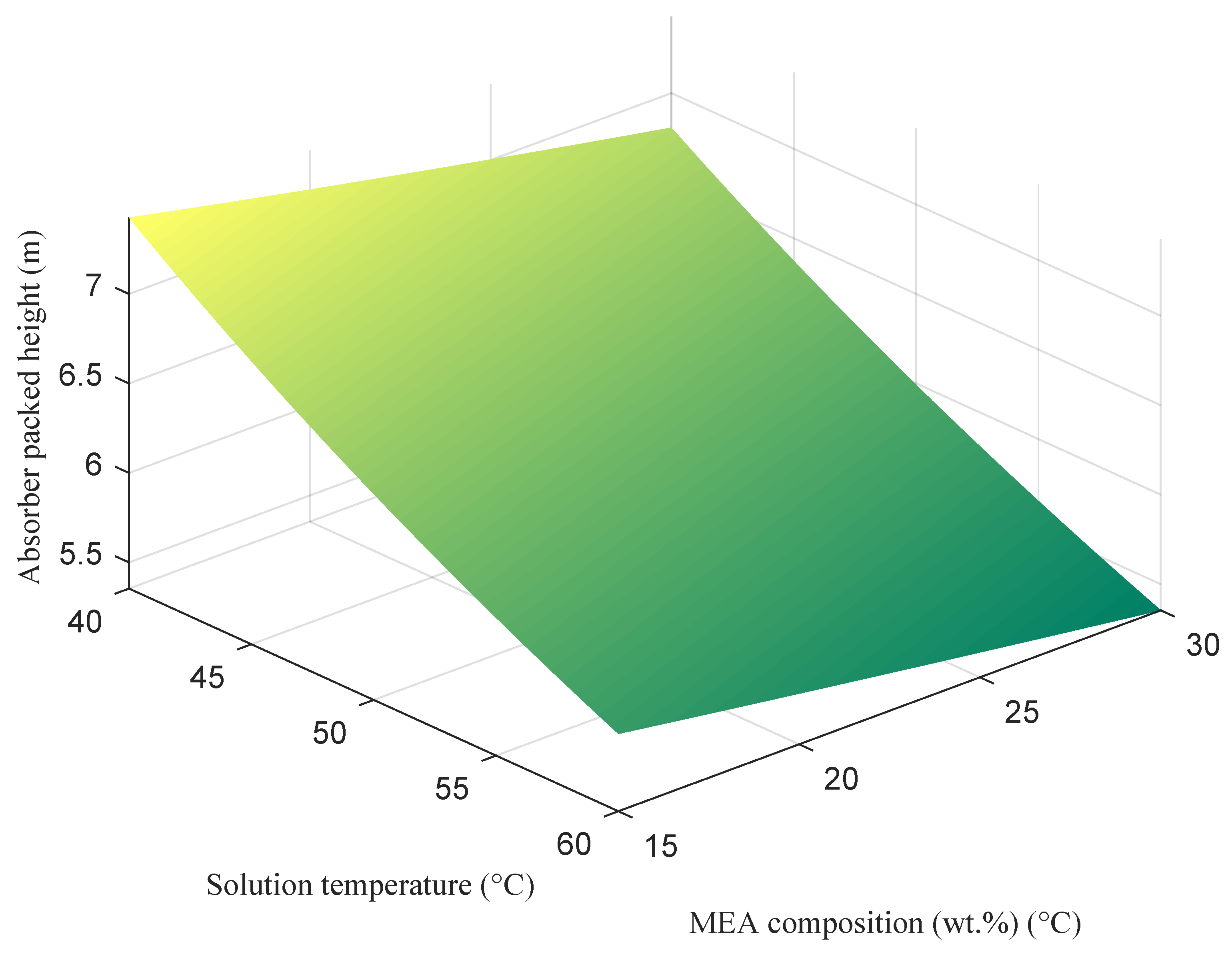 Sustainability 15 09536 g011