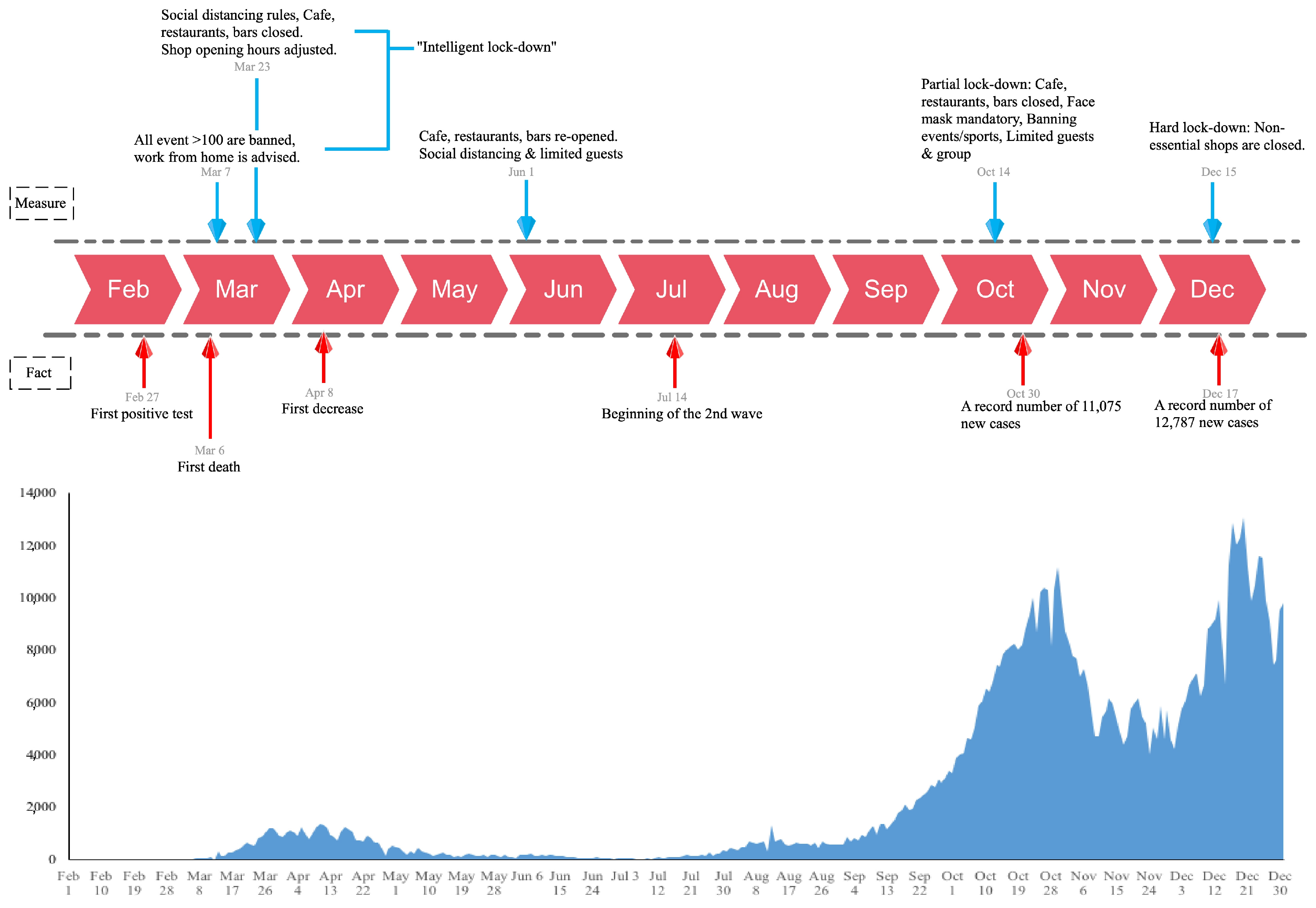 Sustainability 15 09537 g002