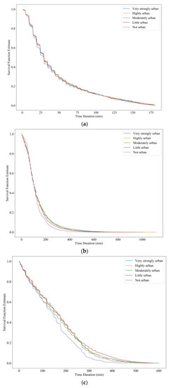 Sustainability 15 09537 g003a