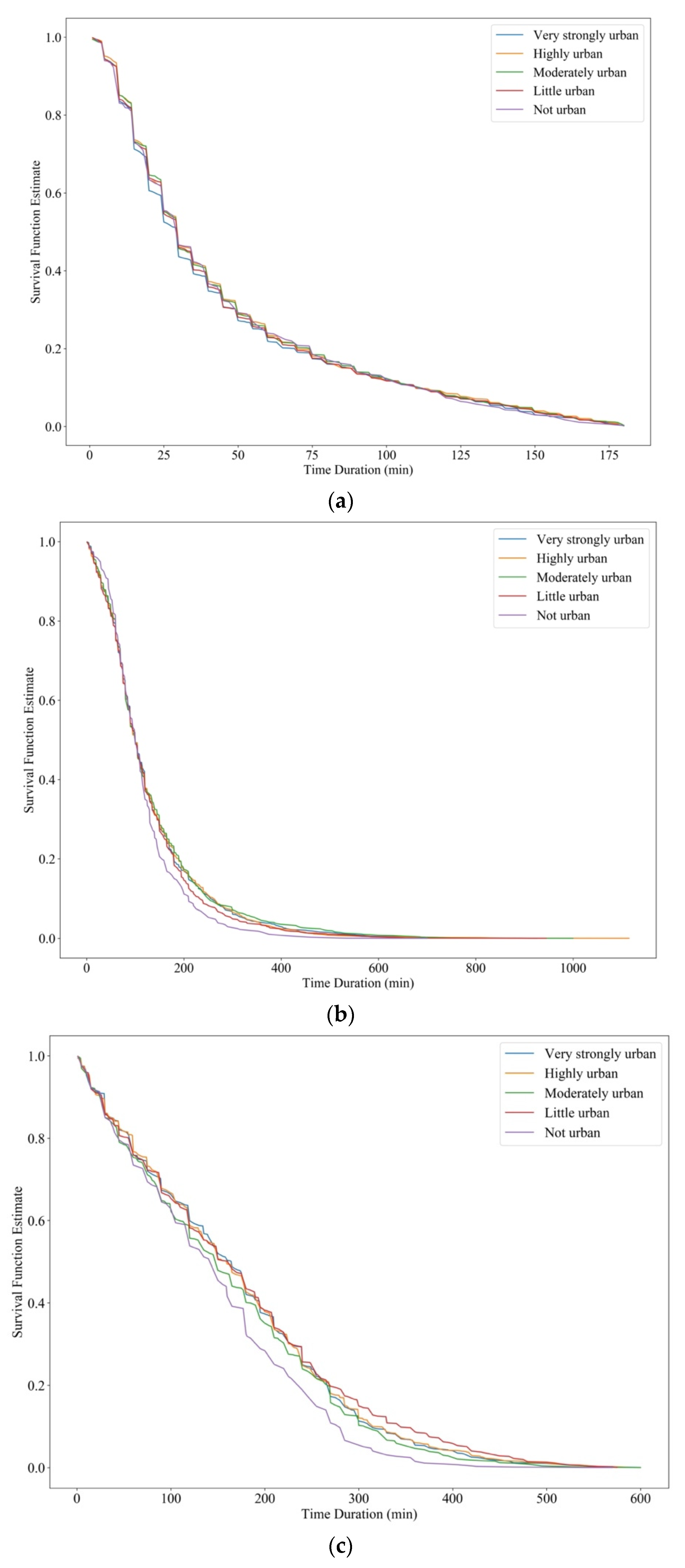 Sustainability 15 09537 g003a