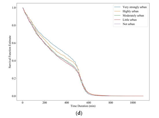 Sustainability 15 09537 g003b