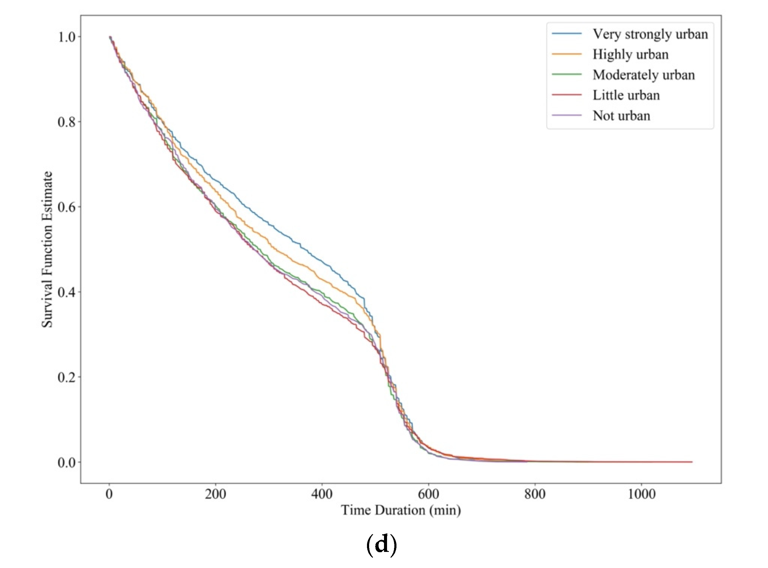 Sustainability 15 09537 g003b