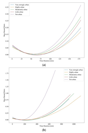 Sustainability 15 09537 g004a