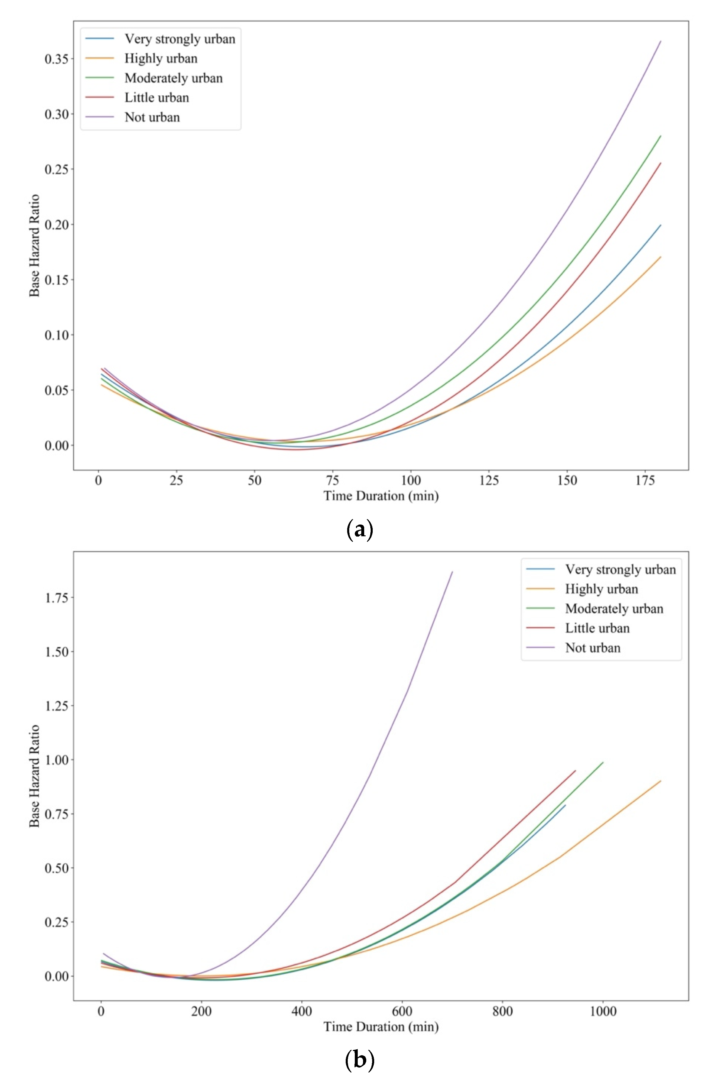 Sustainability 15 09537 g004a