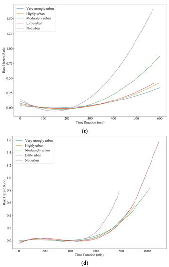 Sustainability 15 09537 g004b