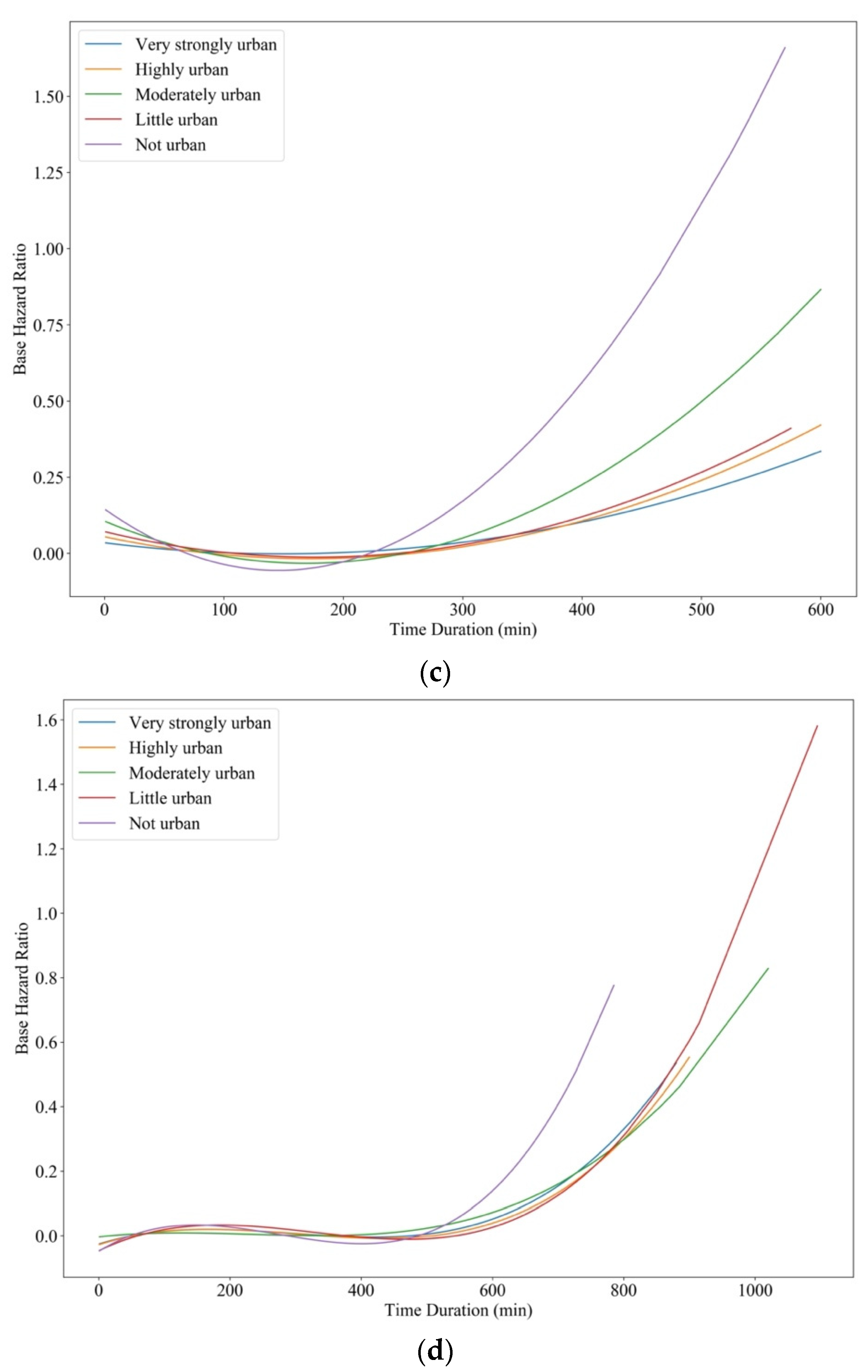 Sustainability 15 09537 g004b