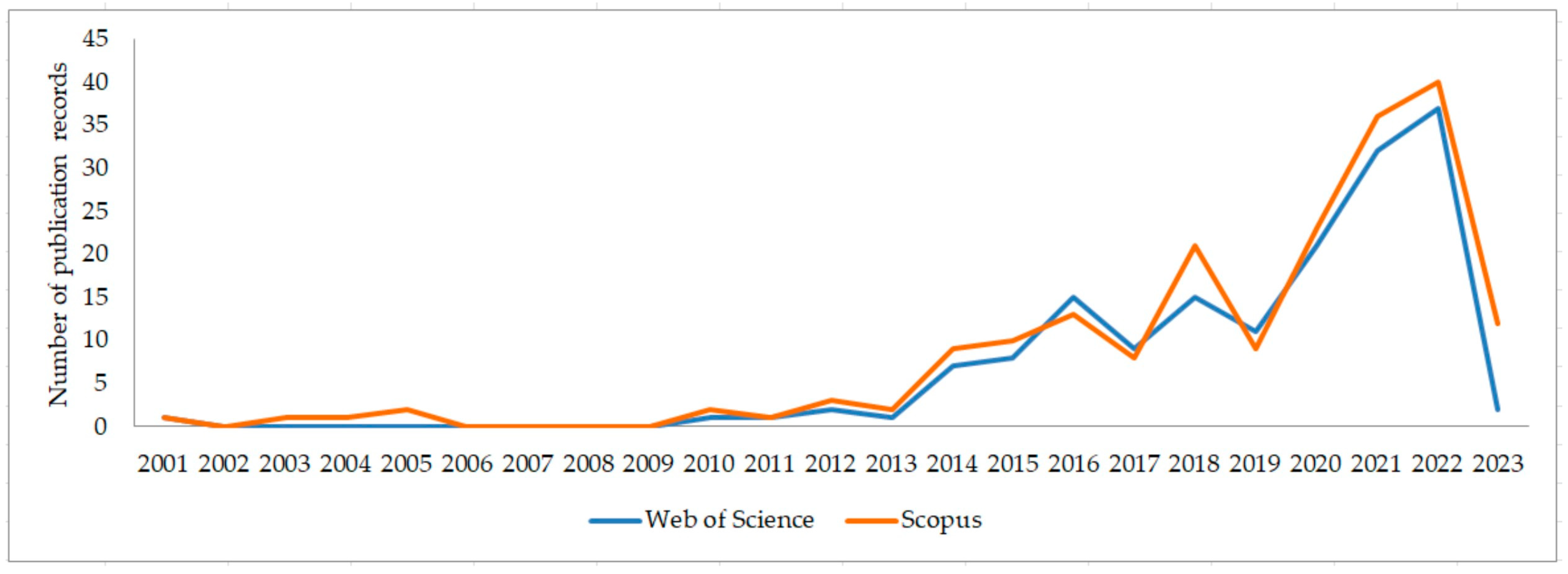 Sustainability 15 09539 g002