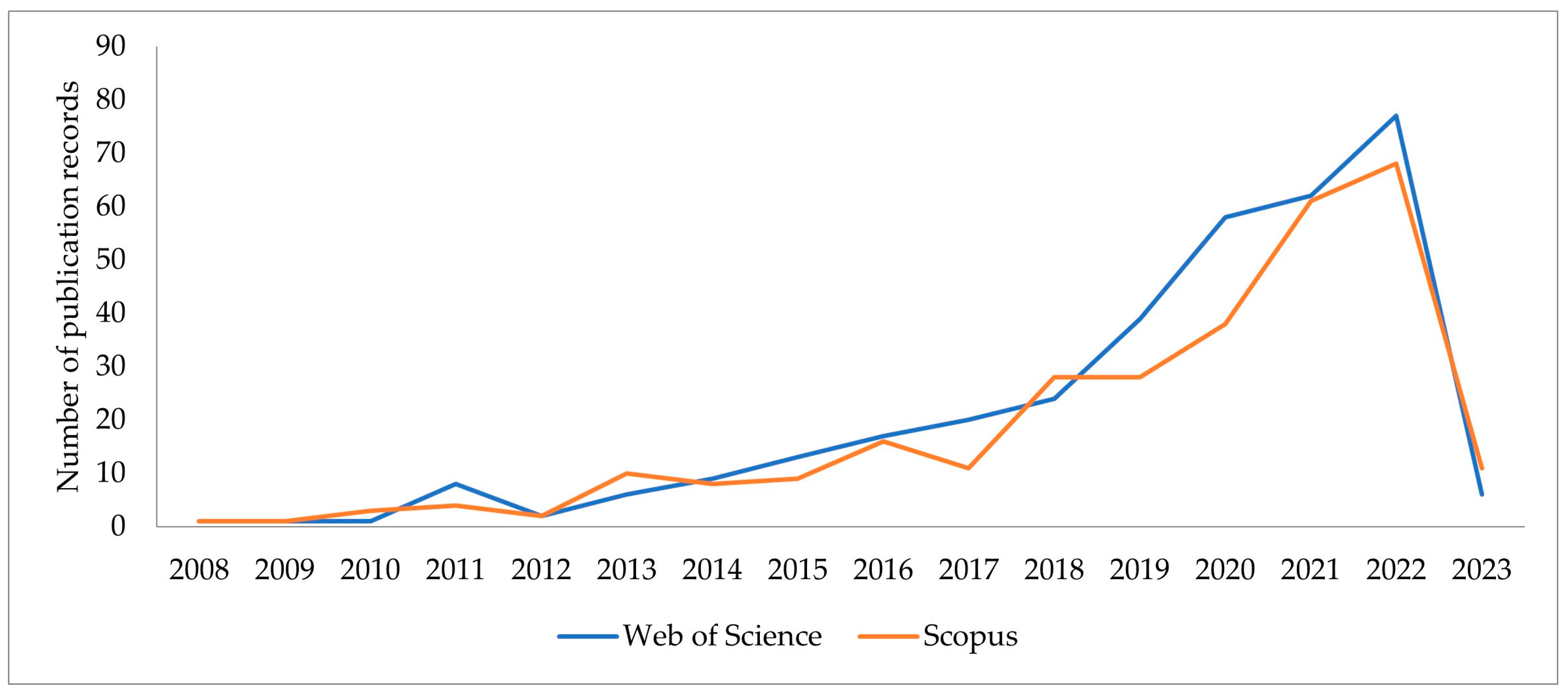 Sustainability 15 09539 g003