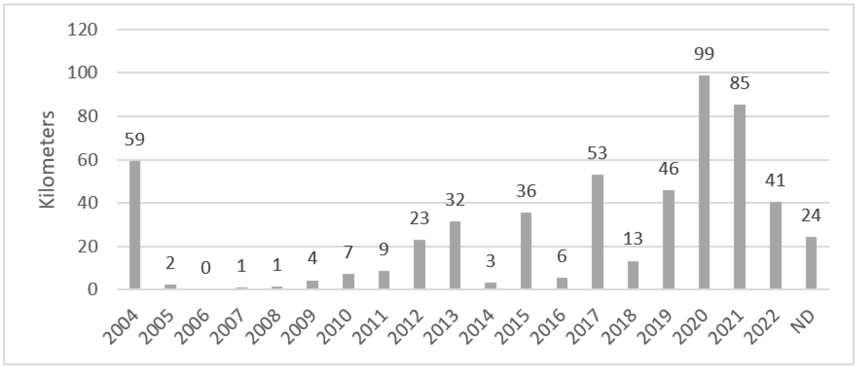 Sustainability 15 09542 g003