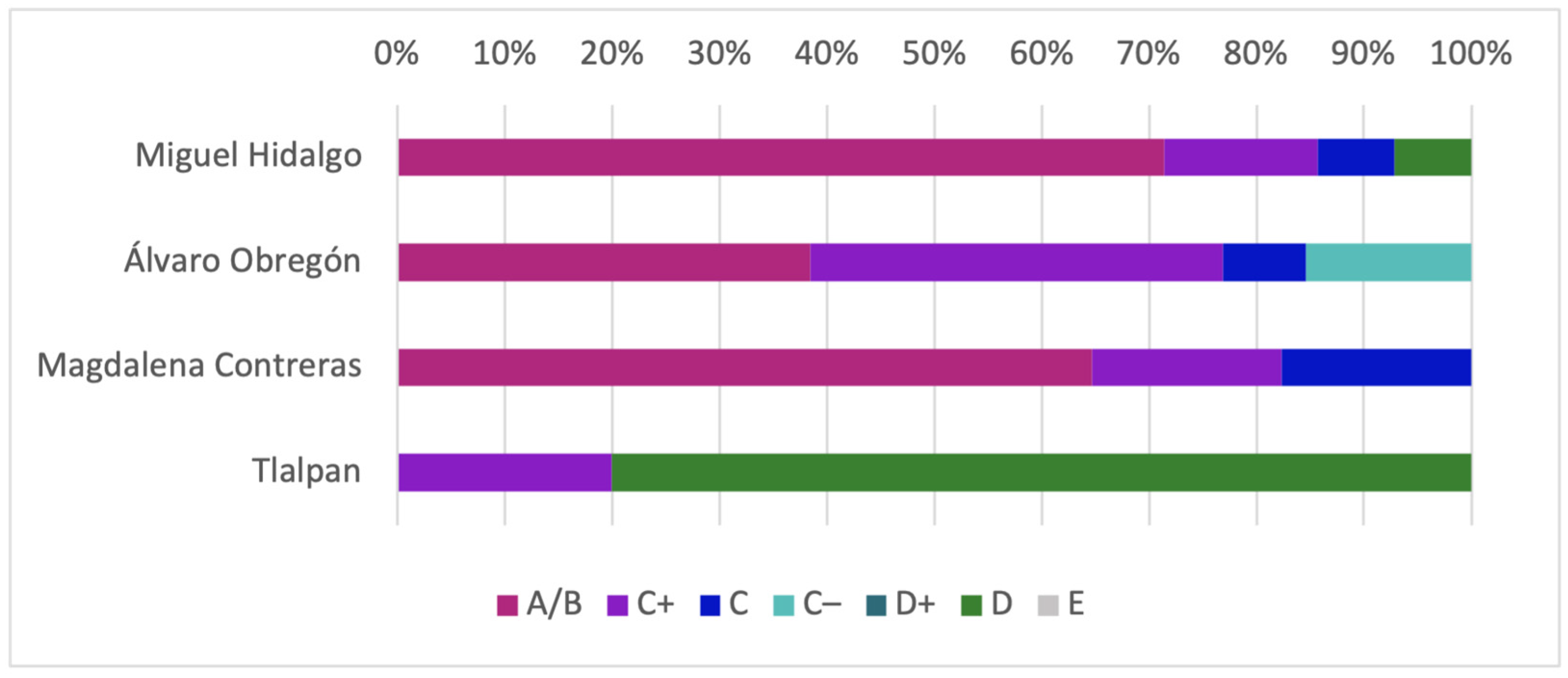 Sustainability 15 09542 g005