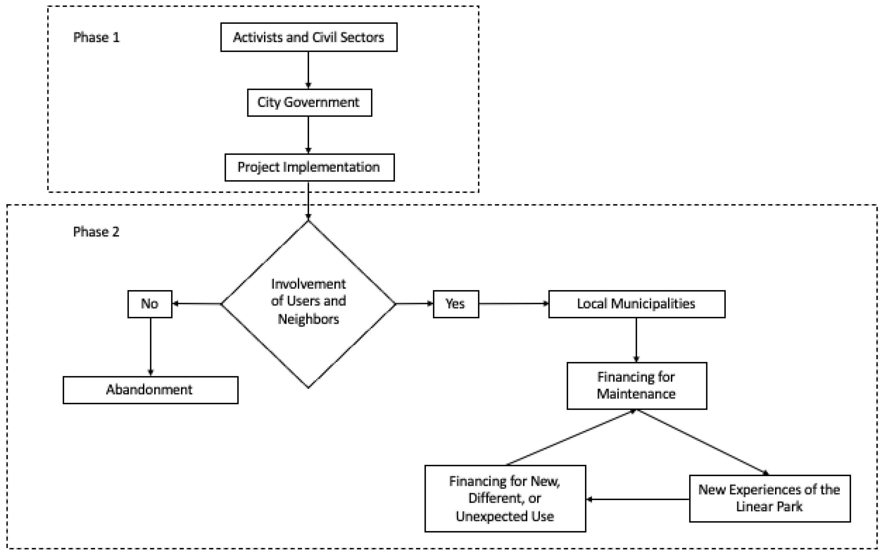 Sustainability 15 09542 g006