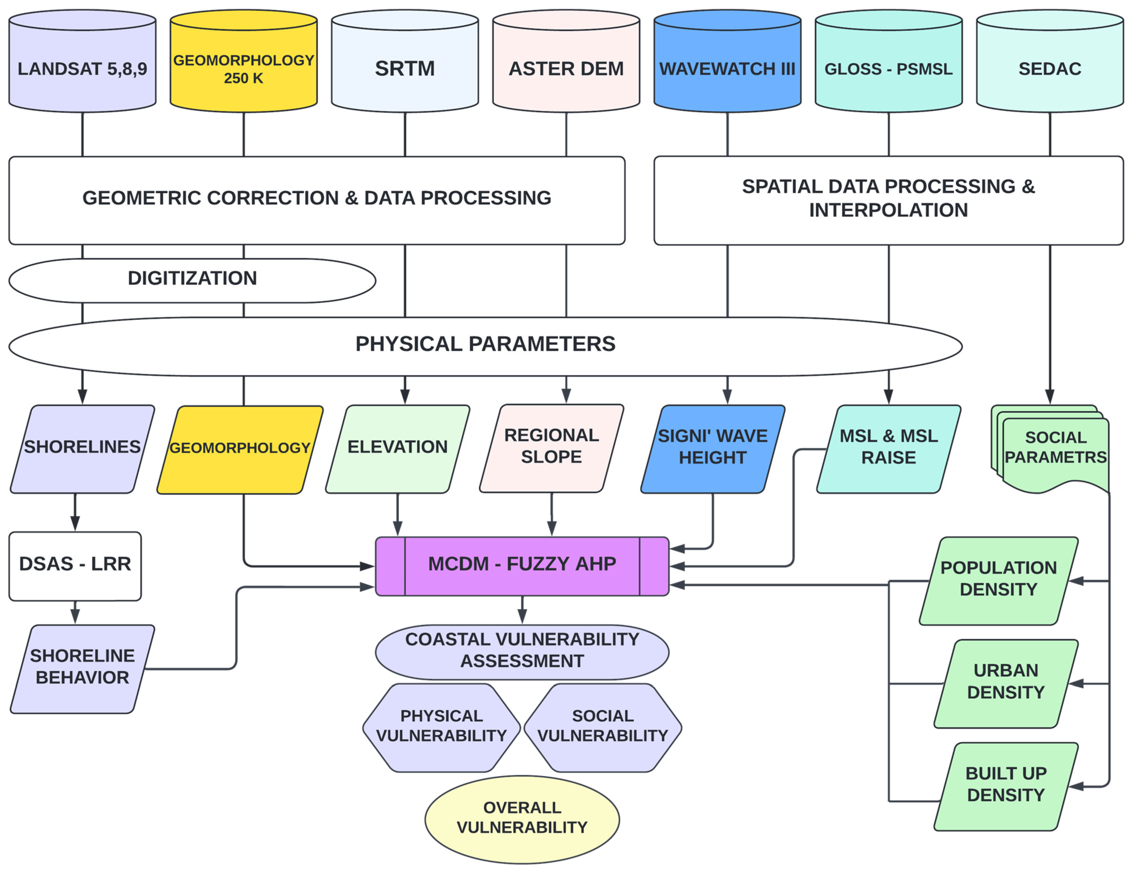Sustainability 15 09543 g002