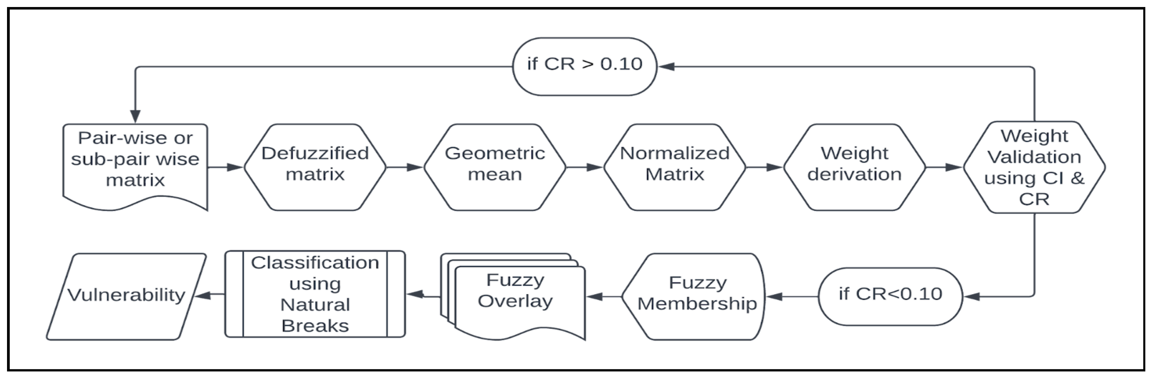 Sustainability 15 09543 g003